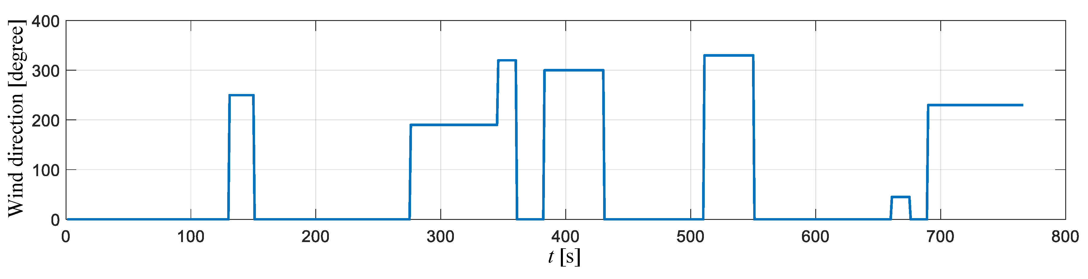 Energies 13 01745 g004