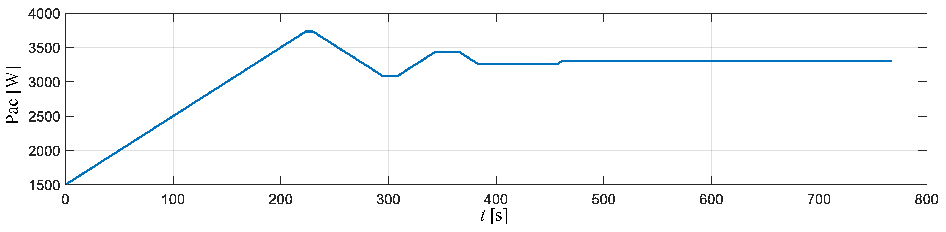 Energies 13 01745 g005