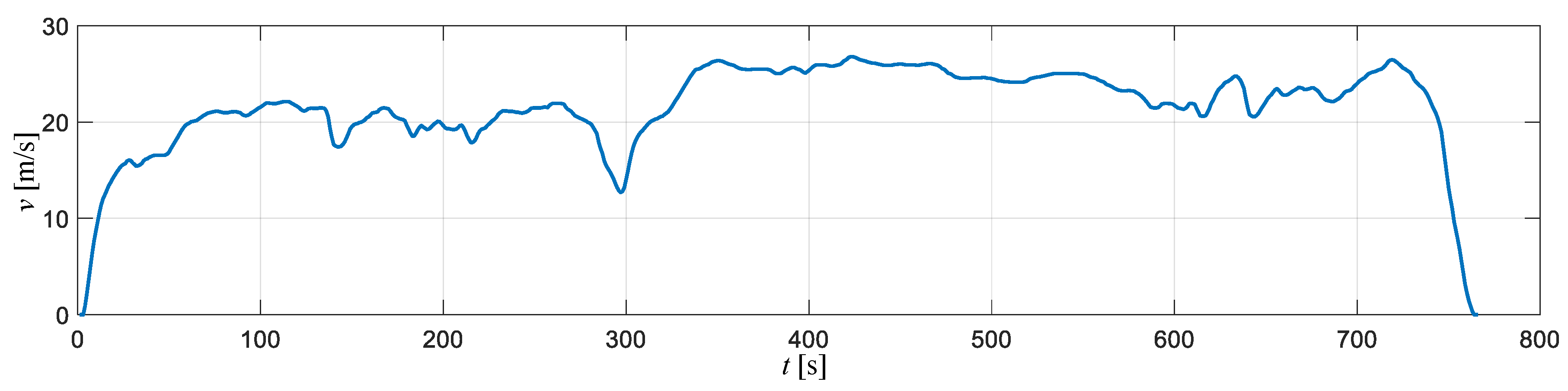 Energies 13 01745 g006