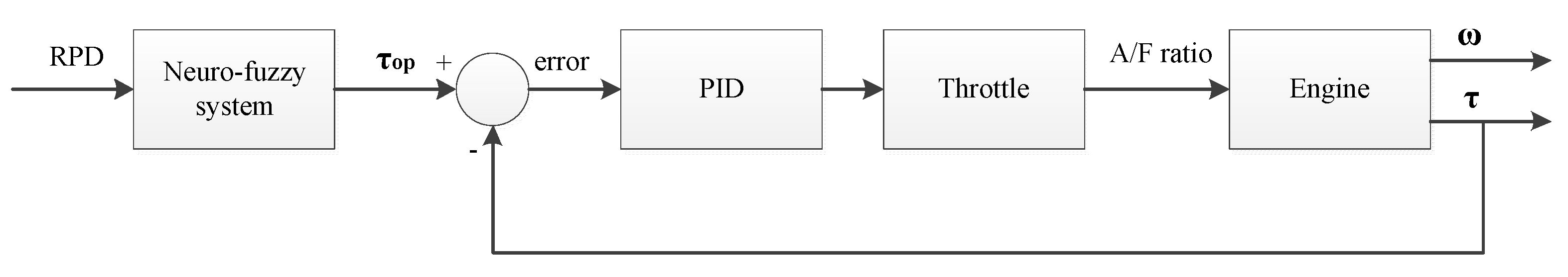 Energies 13 01745 g008