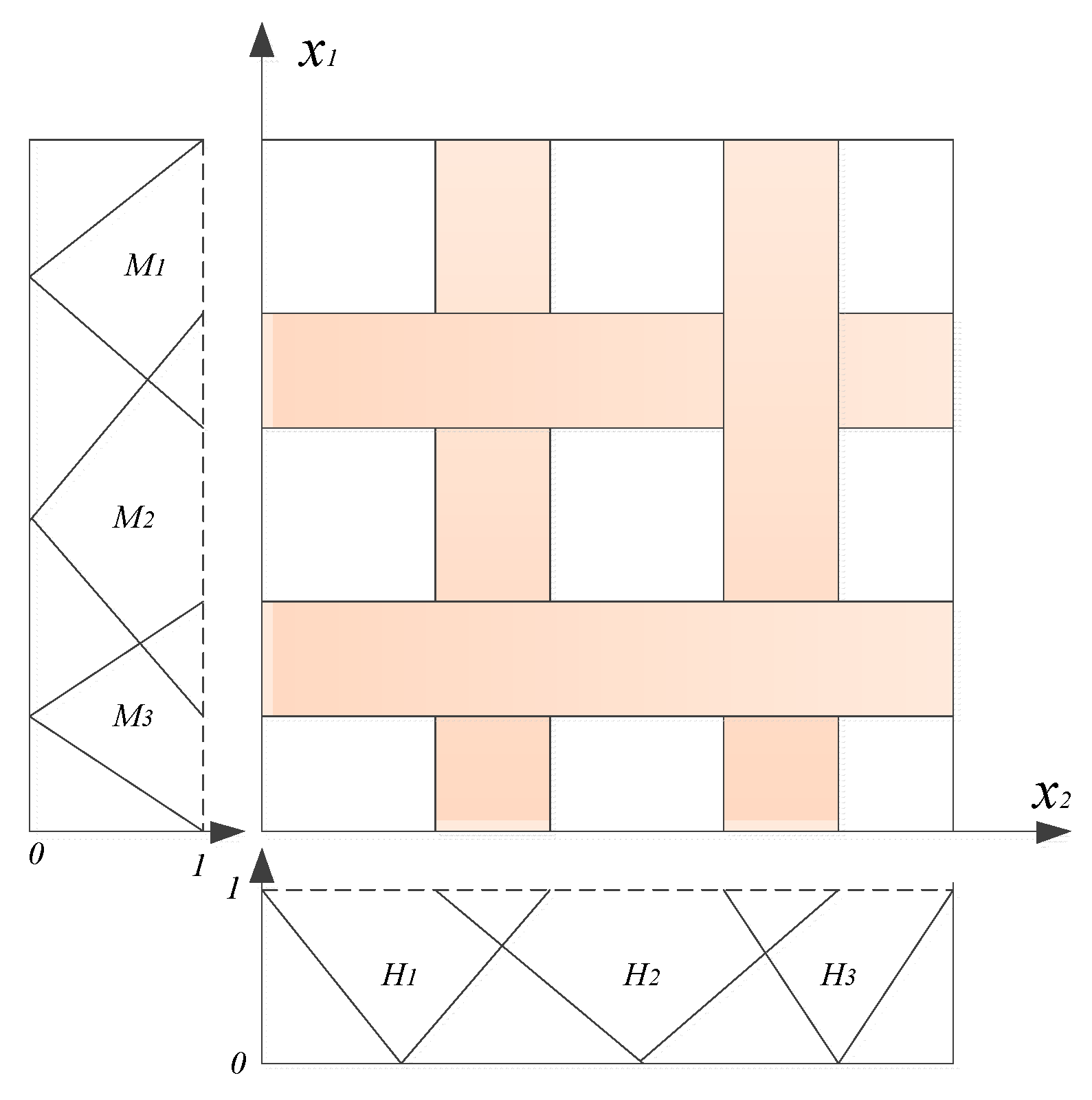 Energies 13 01745 g010
