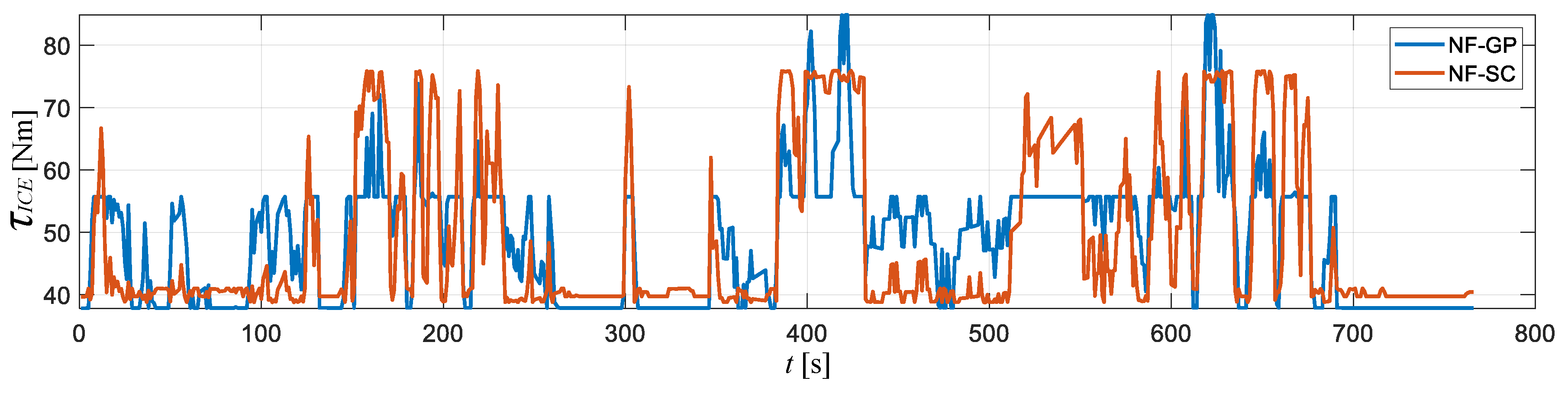 Energies 13 01745 g017