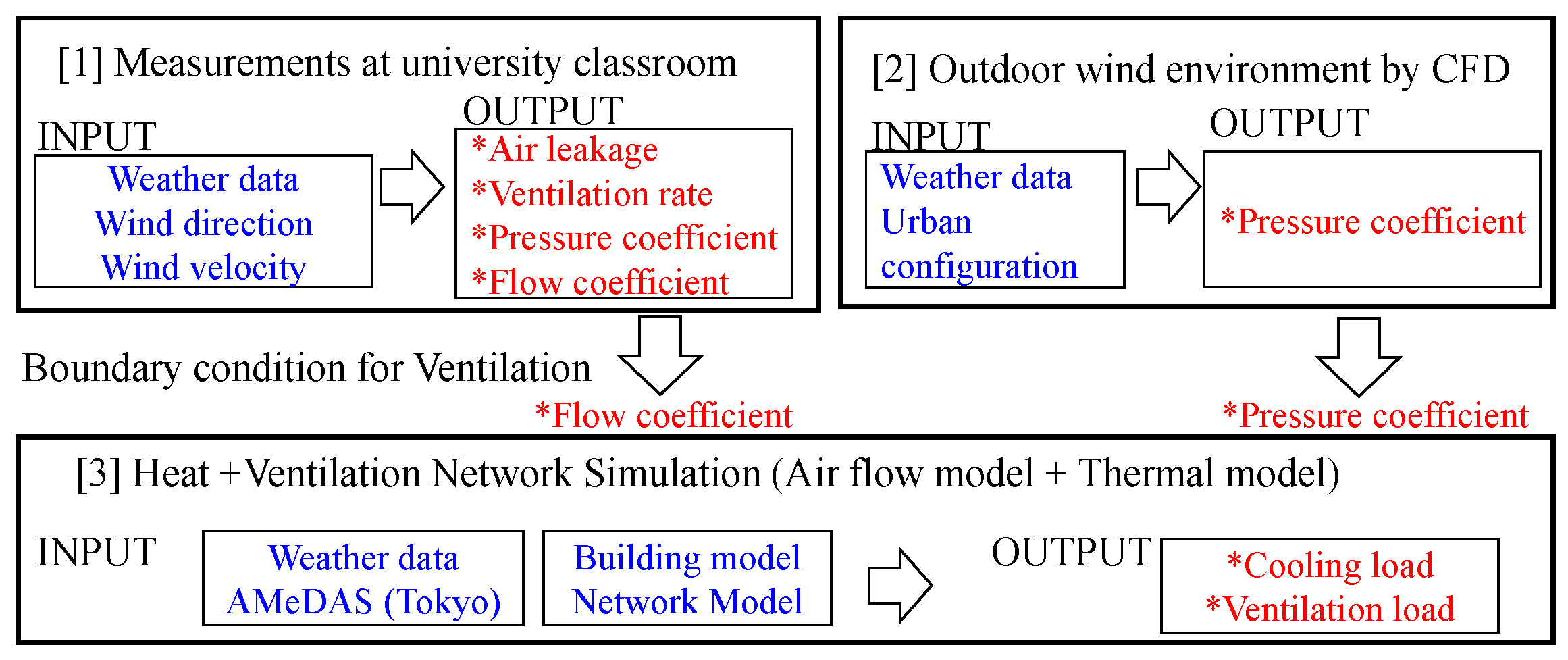 Energies 13 01746 g001