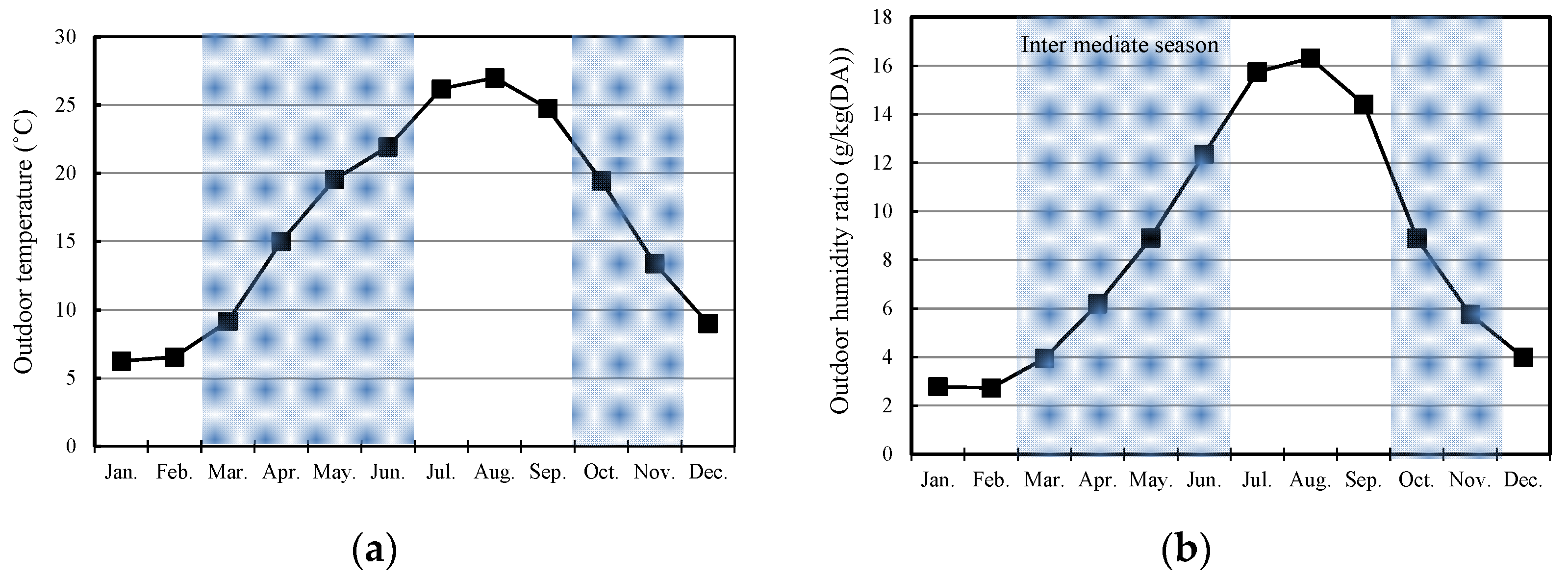 Energies 13 01746 g010