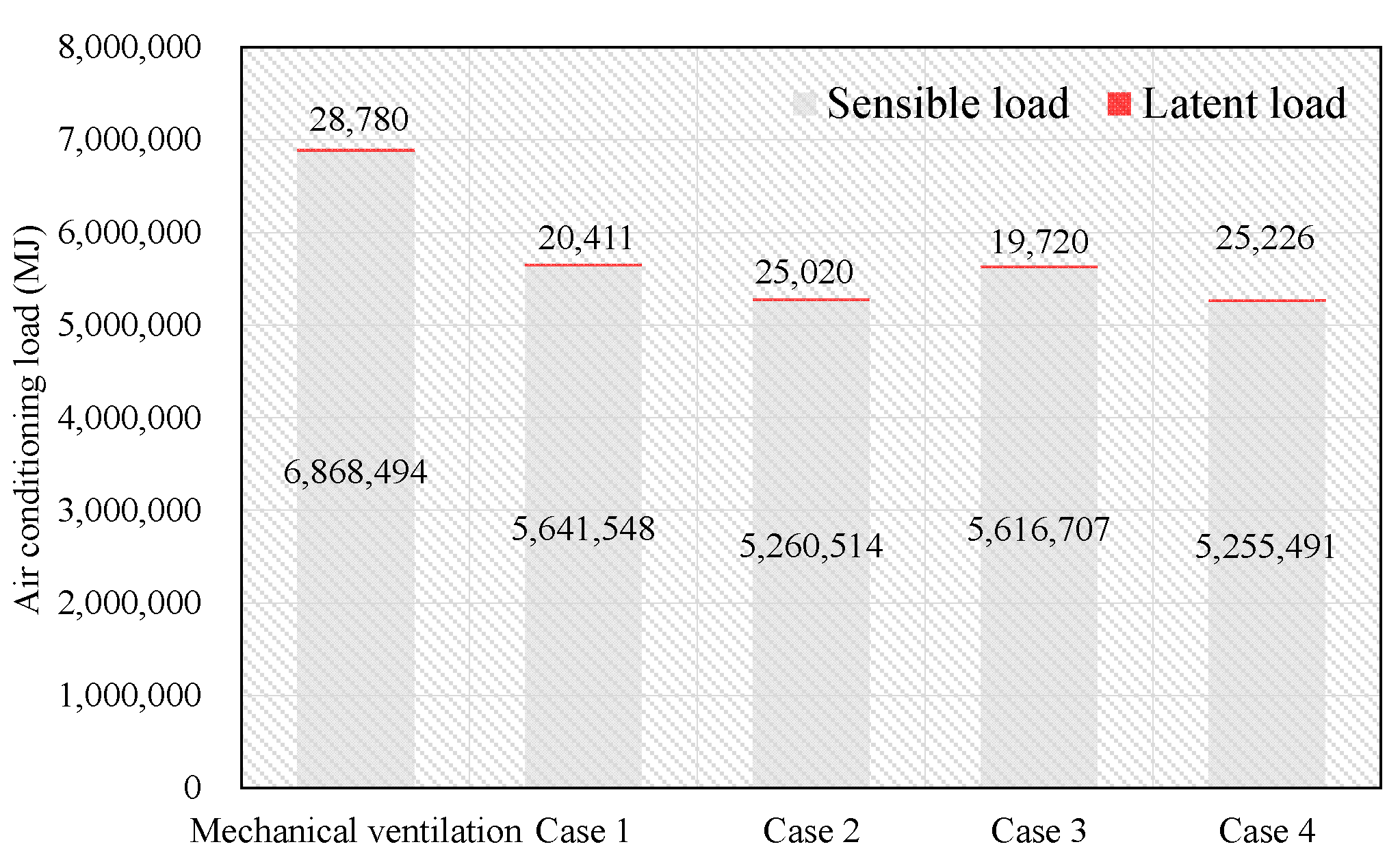 Energies 13 01746 g011