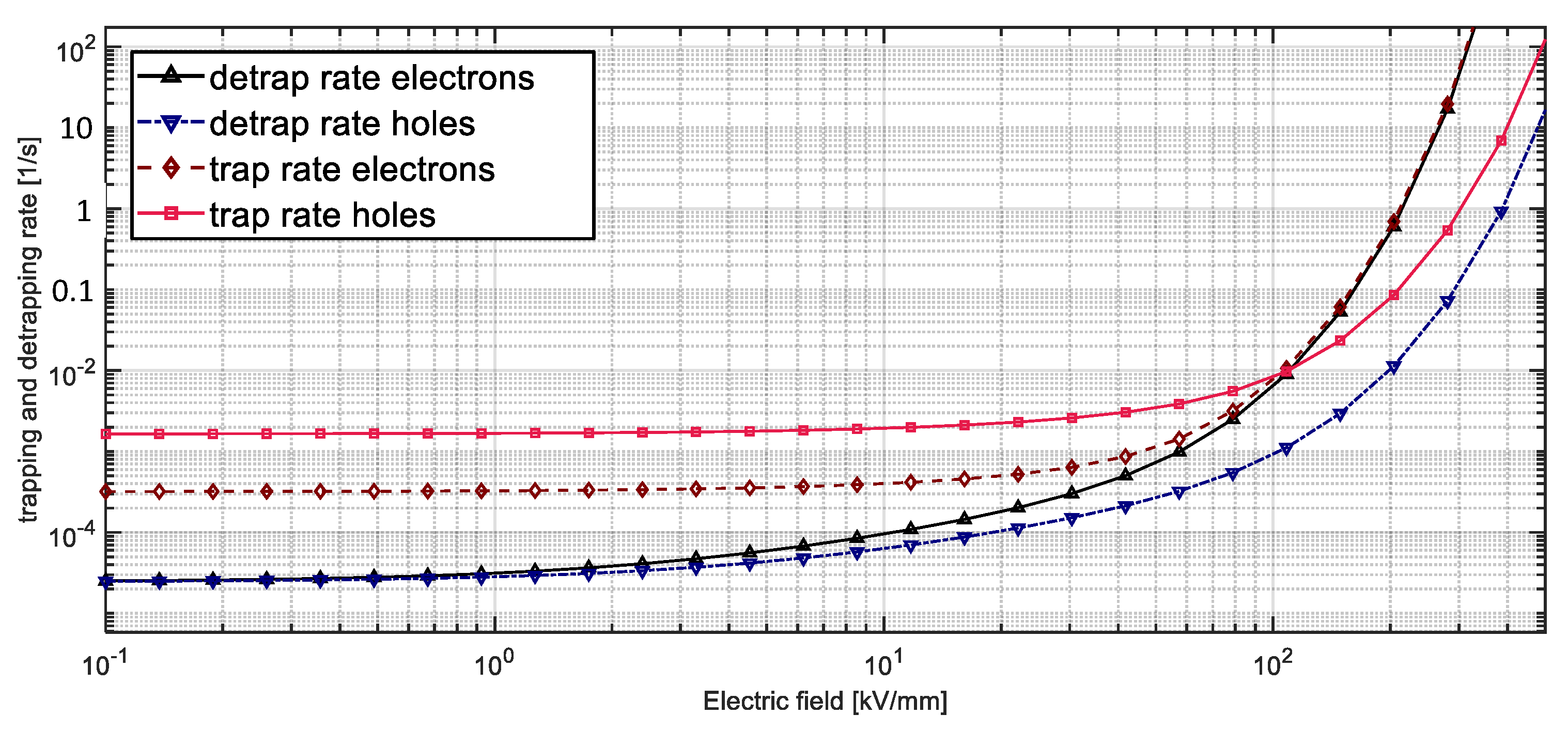 Energies 13 01750 g007