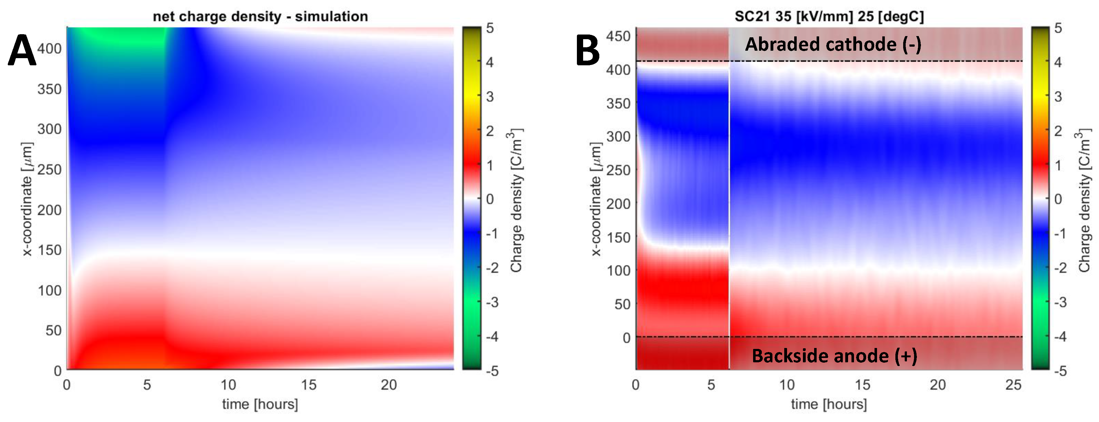 Energies 13 01750 g010
