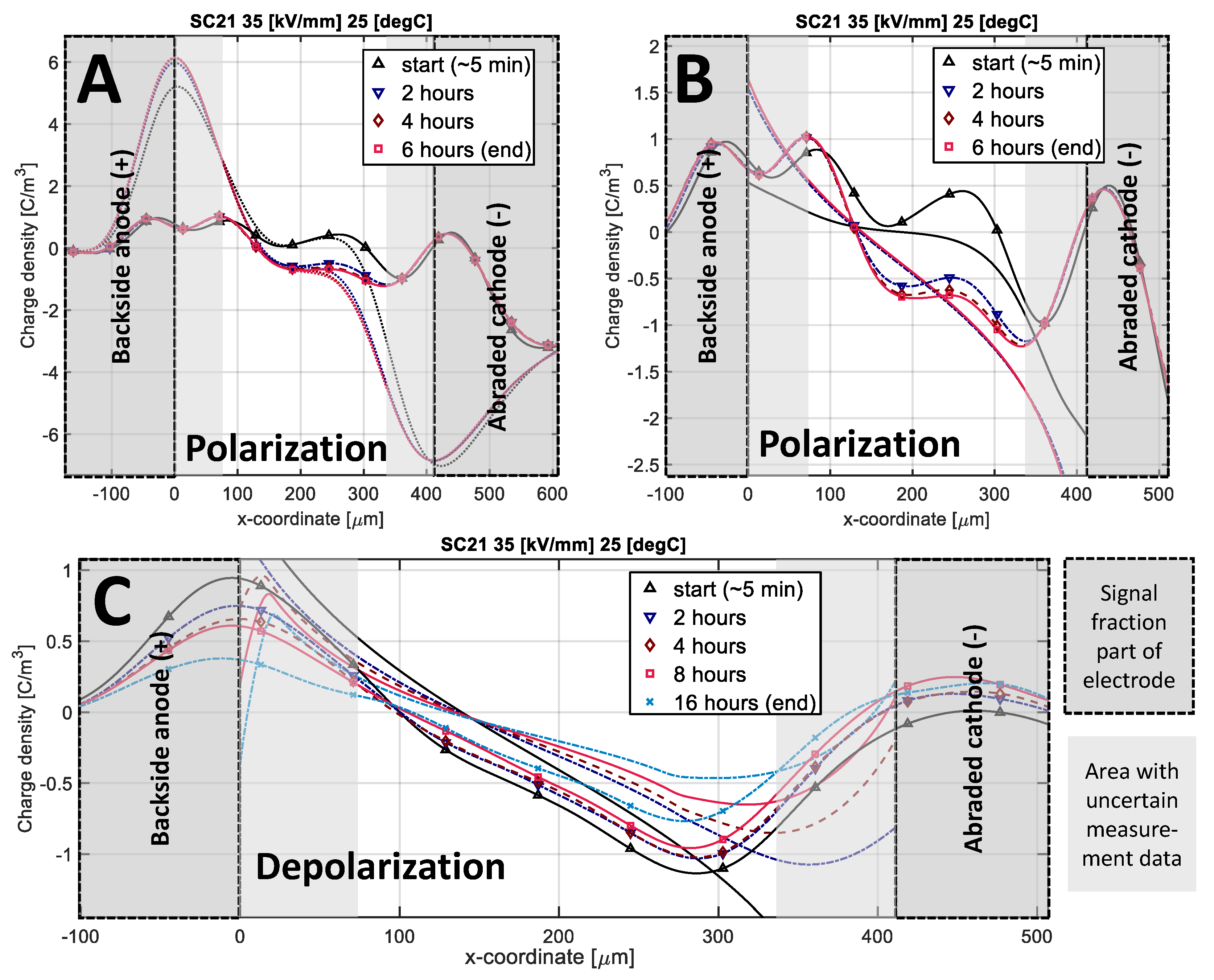 Energies 13 01750 g011