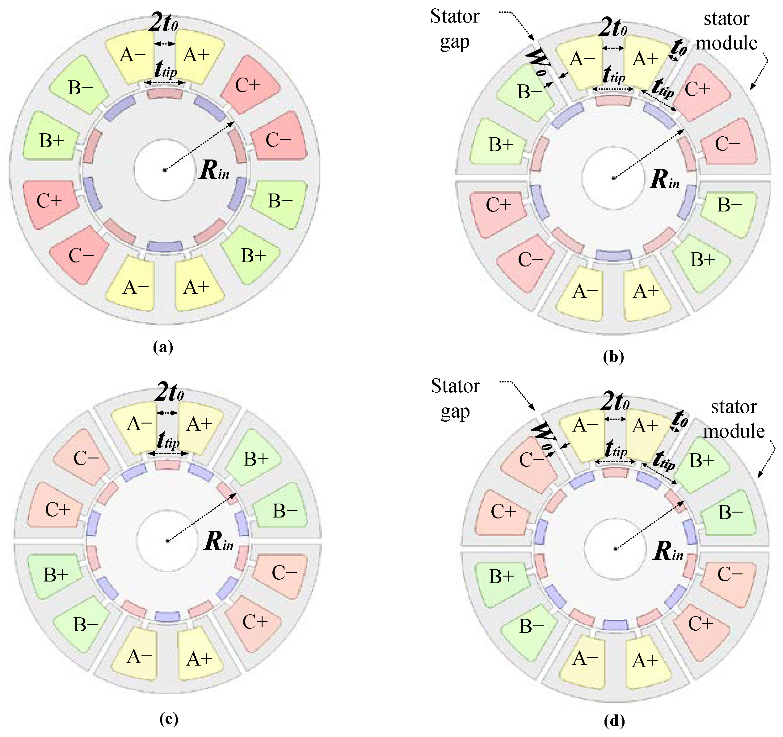 Energies 13 01751 g003