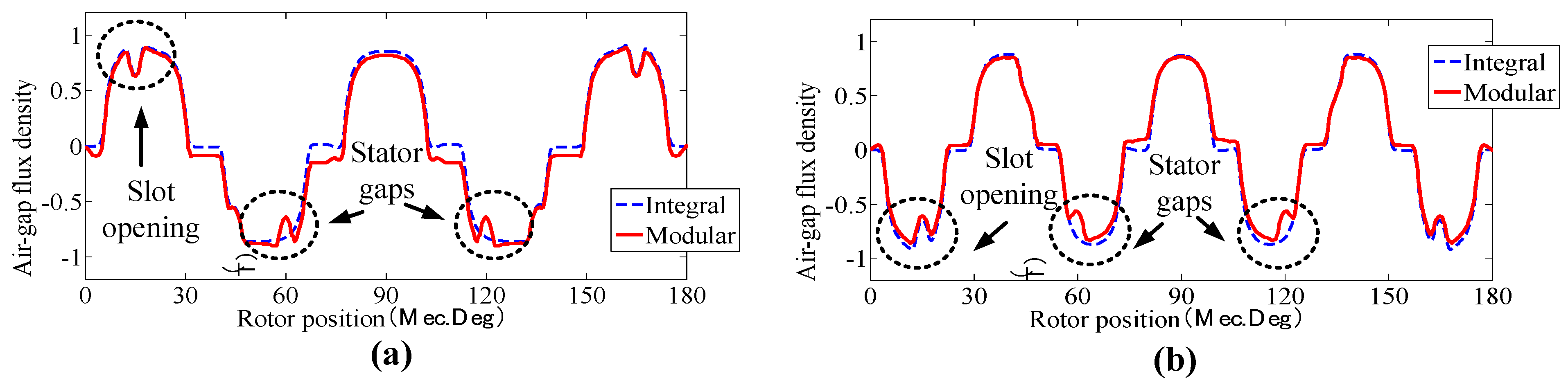 Energies 13 01751 g005