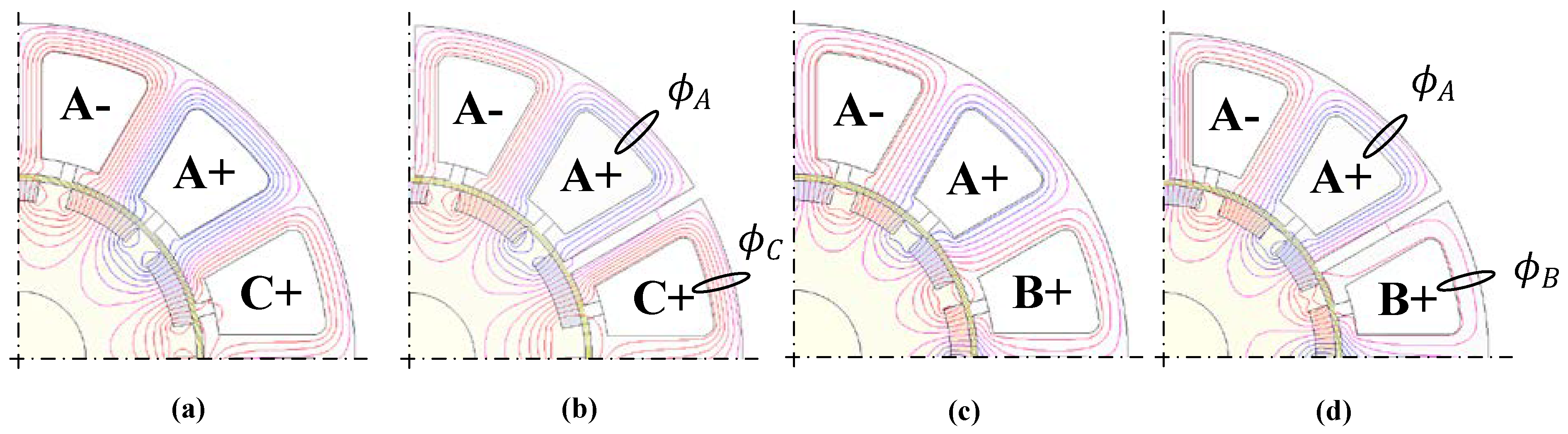 Energies 13 01751 g007