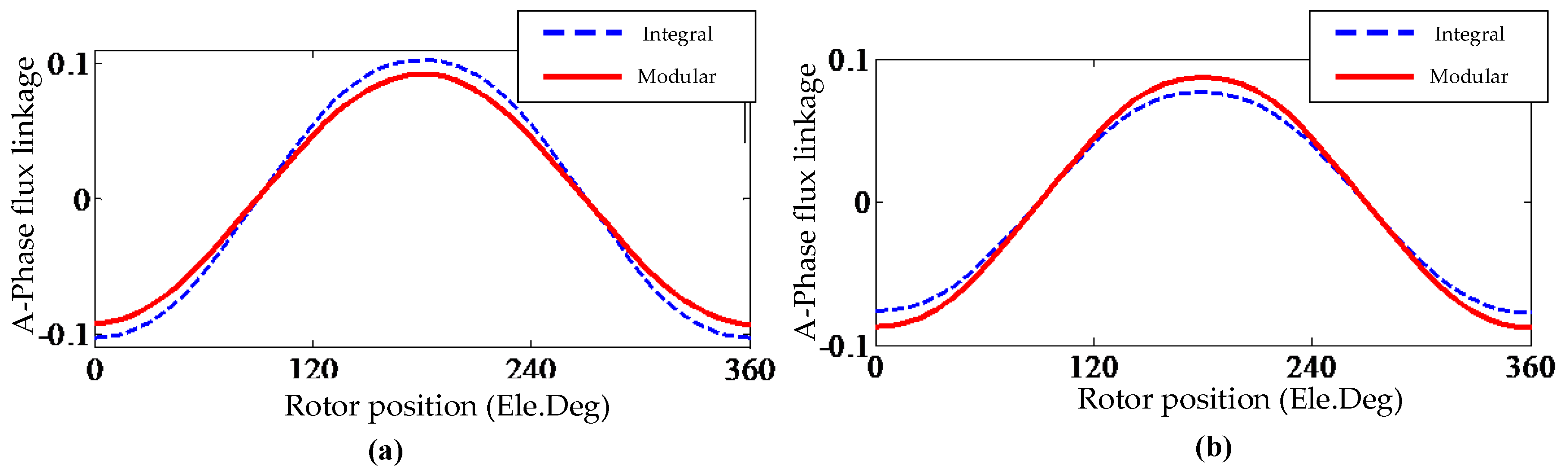 Energies 13 01751 g008