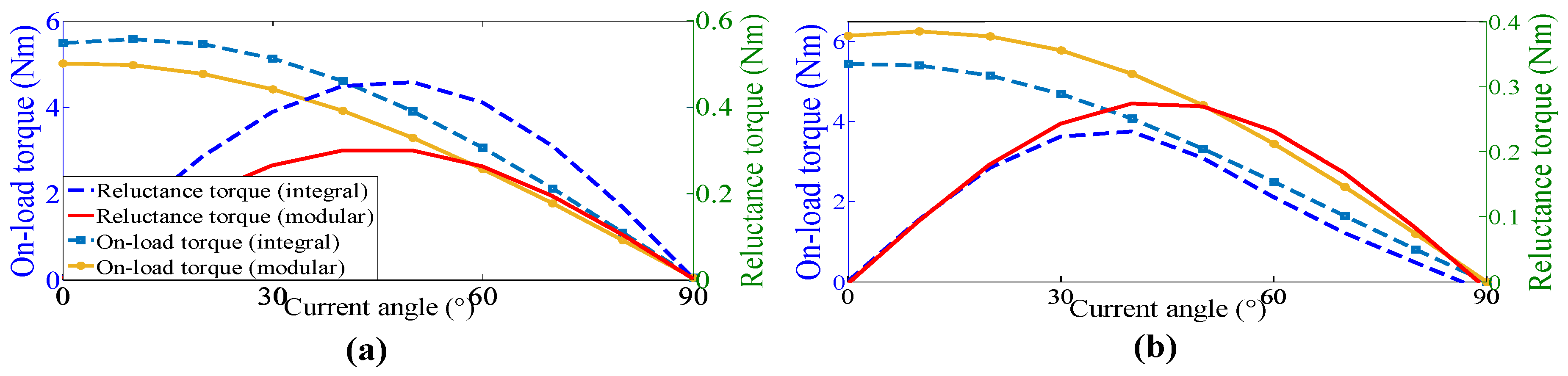 Energies 13 01751 g009