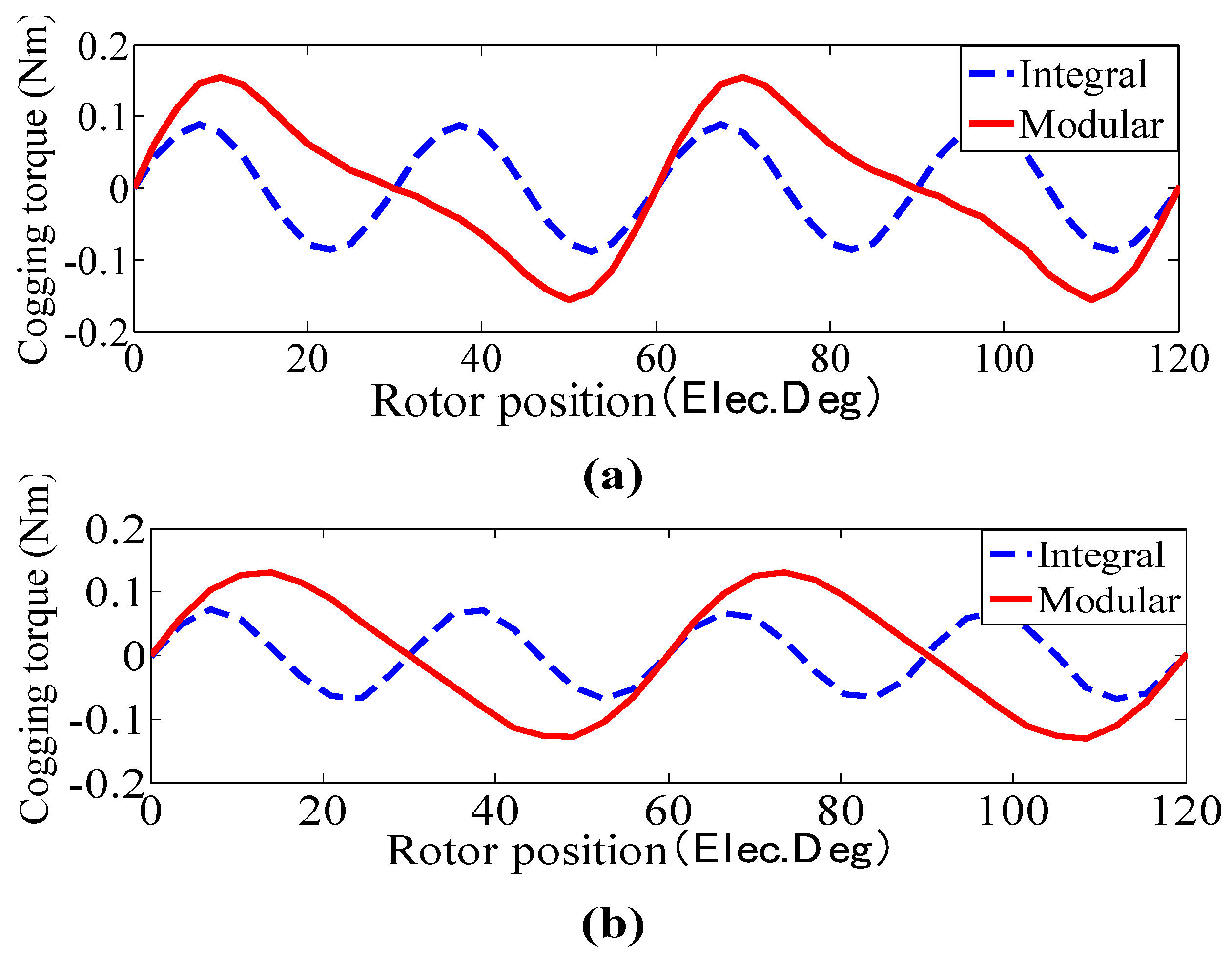 Energies 13 01751 g010