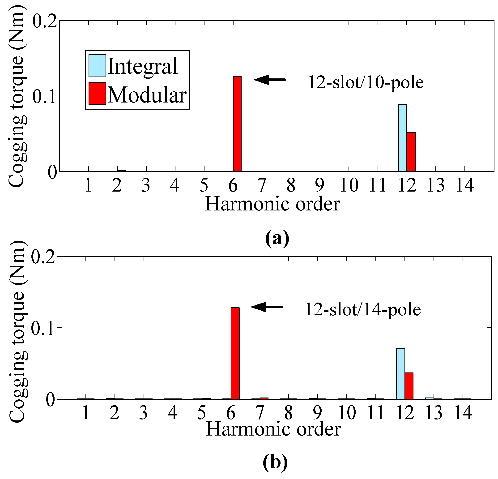 Energies 13 01751 g011