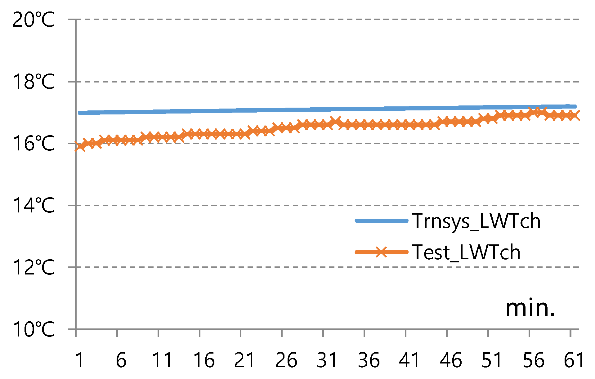 Energies 13 01752 g009