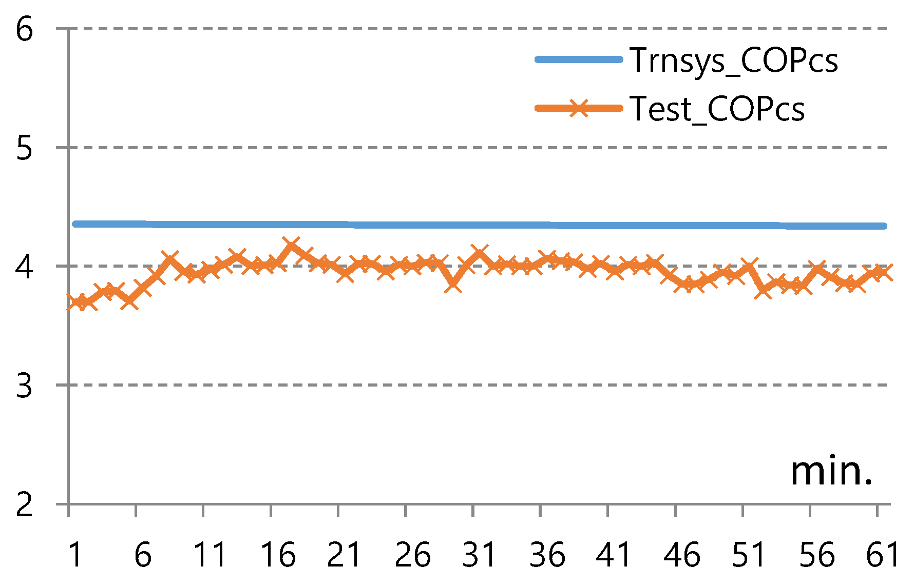 Energies 13 01752 g010