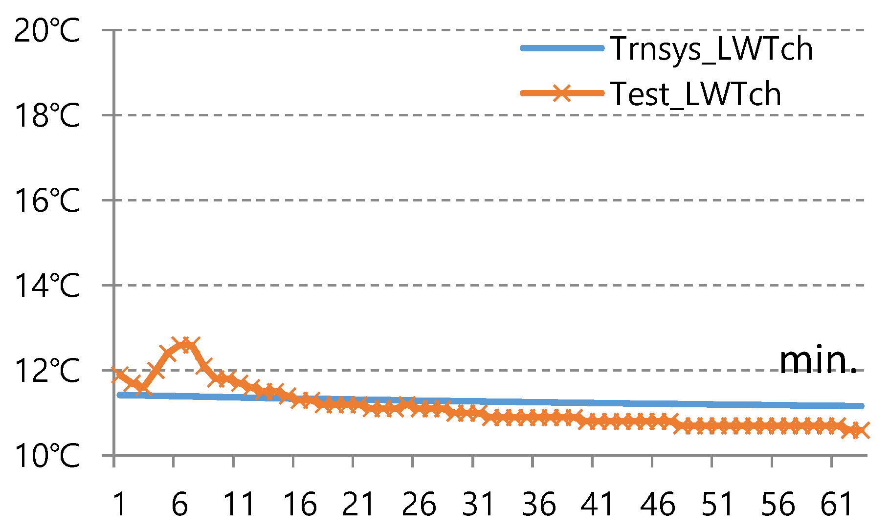 Energies 13 01752 g012
