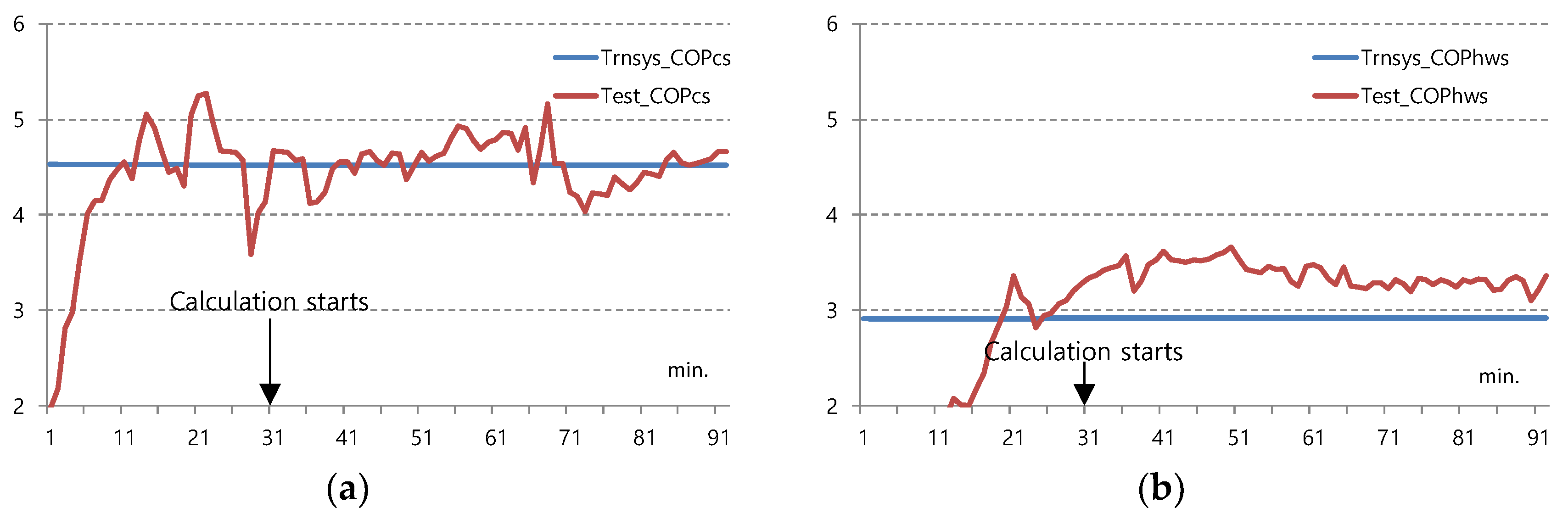 Energies 13 01752 g018