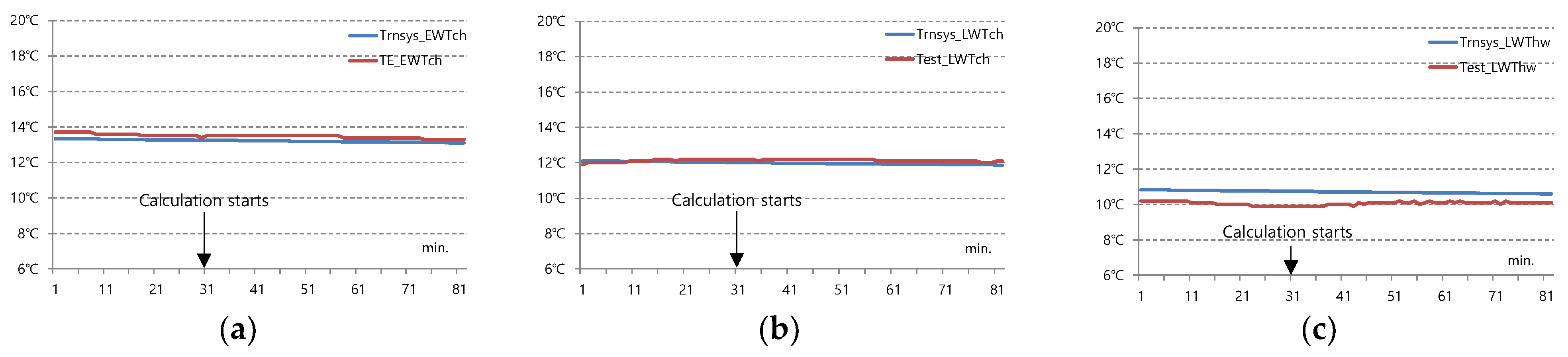 Energies 13 01752 g019