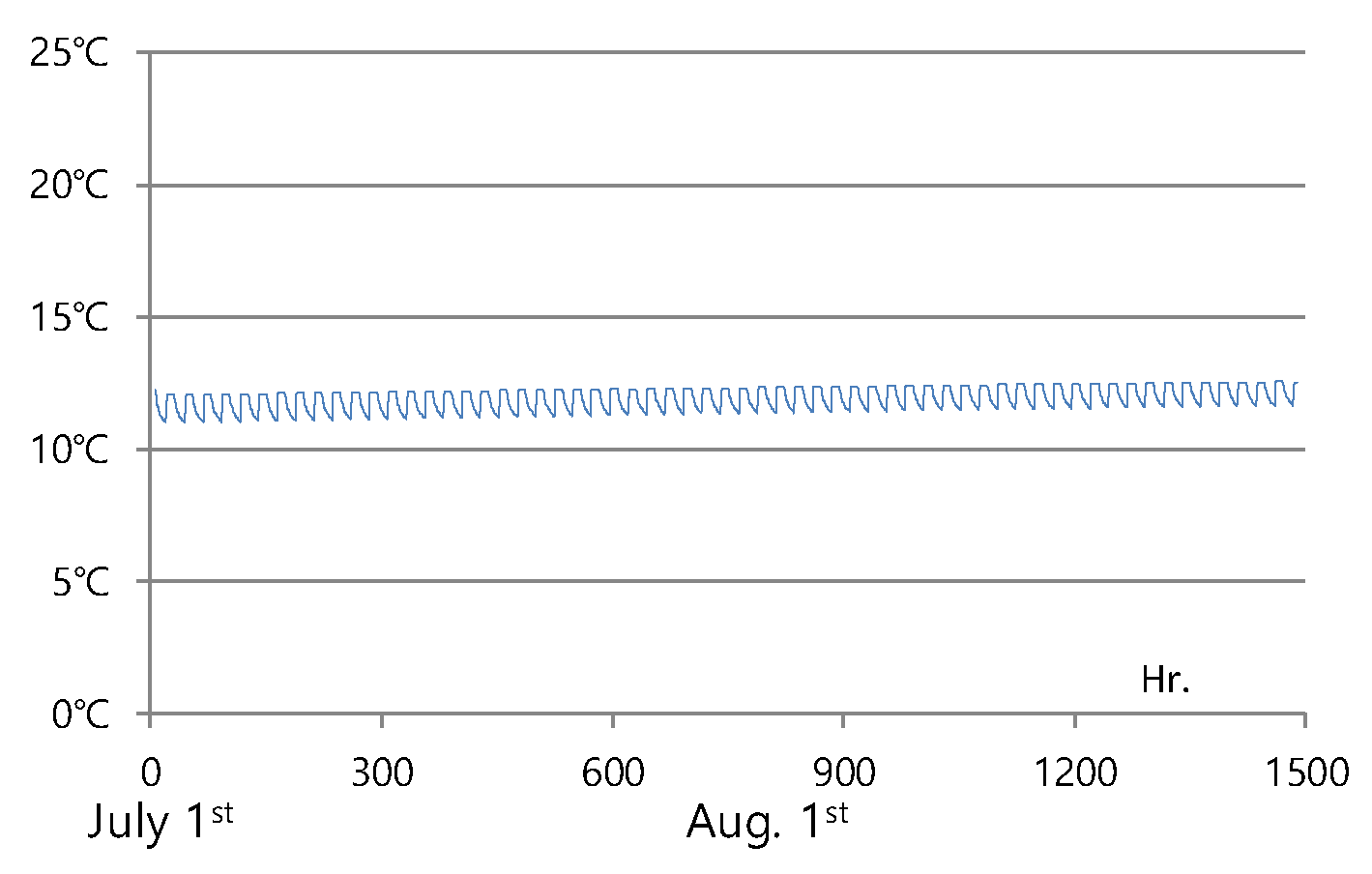 Energies 13 01752 g022