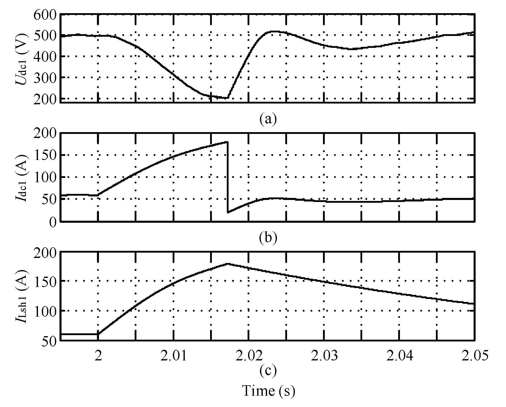 Energies 13 01753 g010