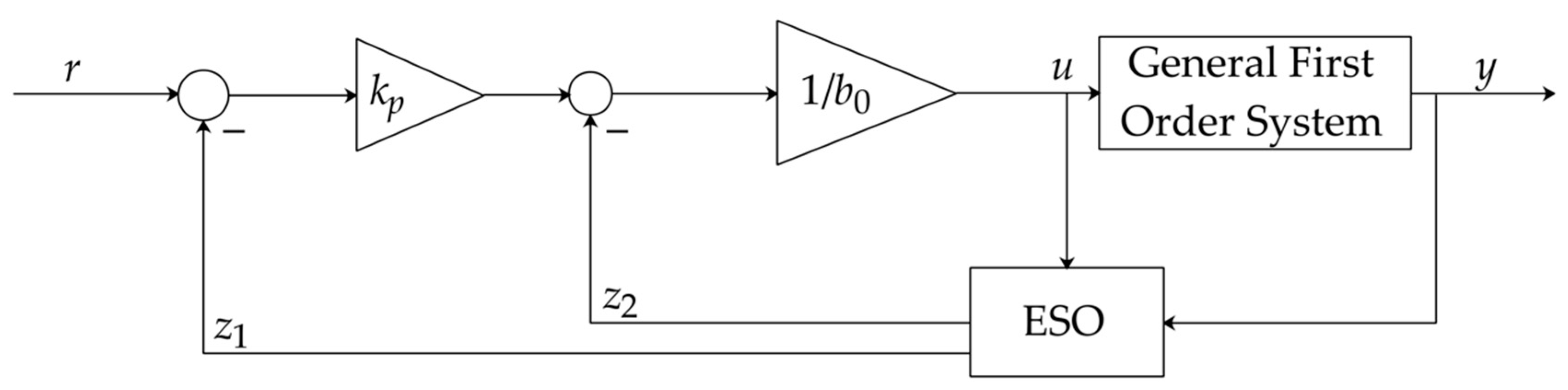 Energies 13 01757 g003