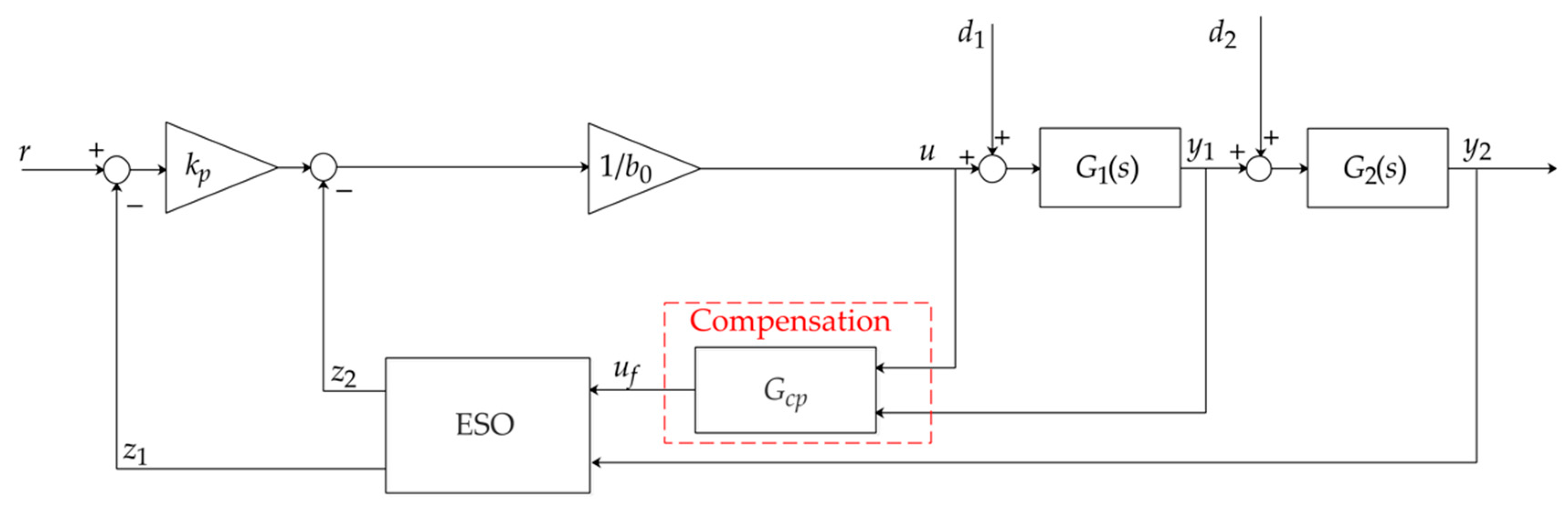 Energies 13 01757 g004