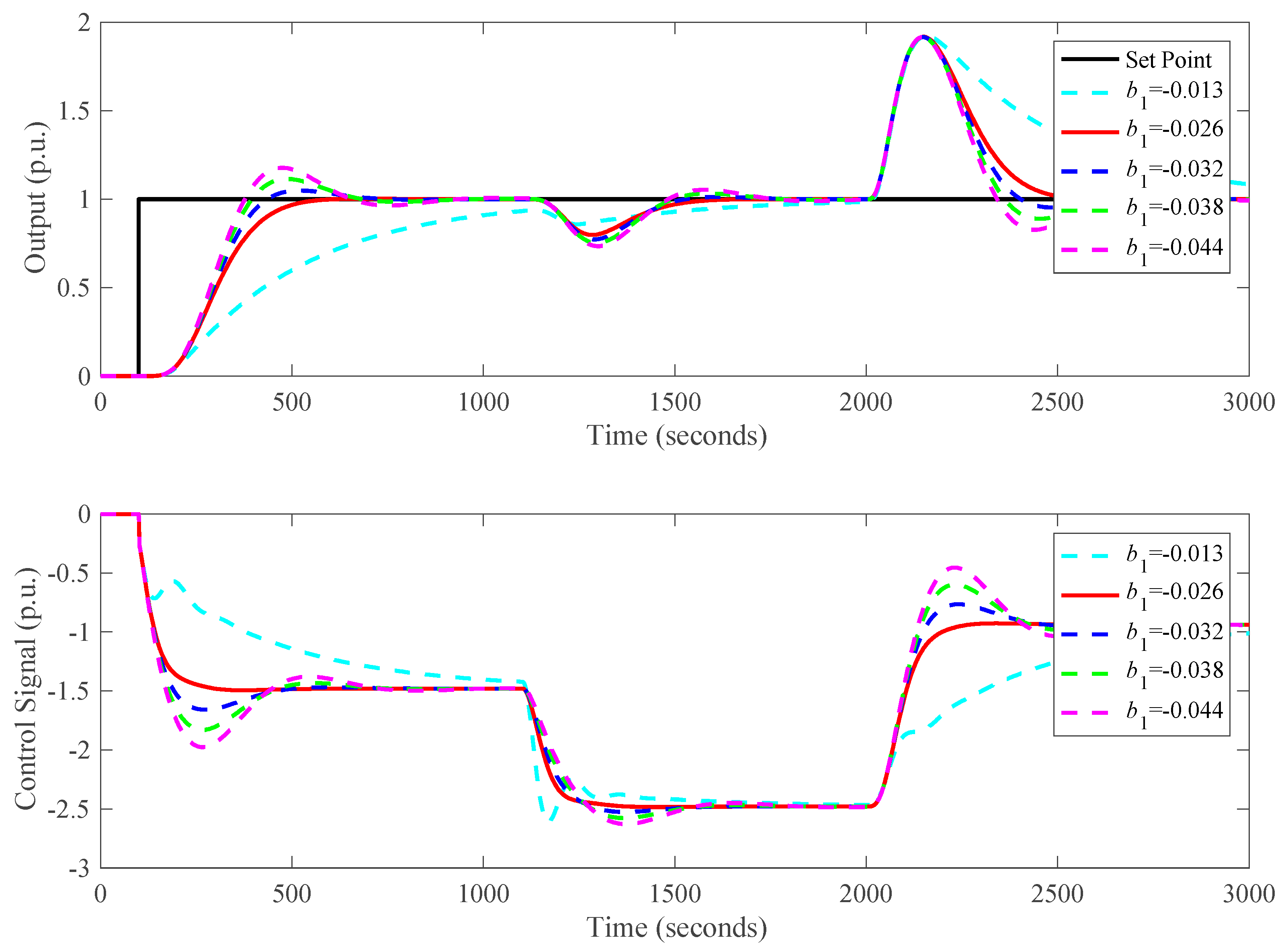 Energies 13 01757 g007