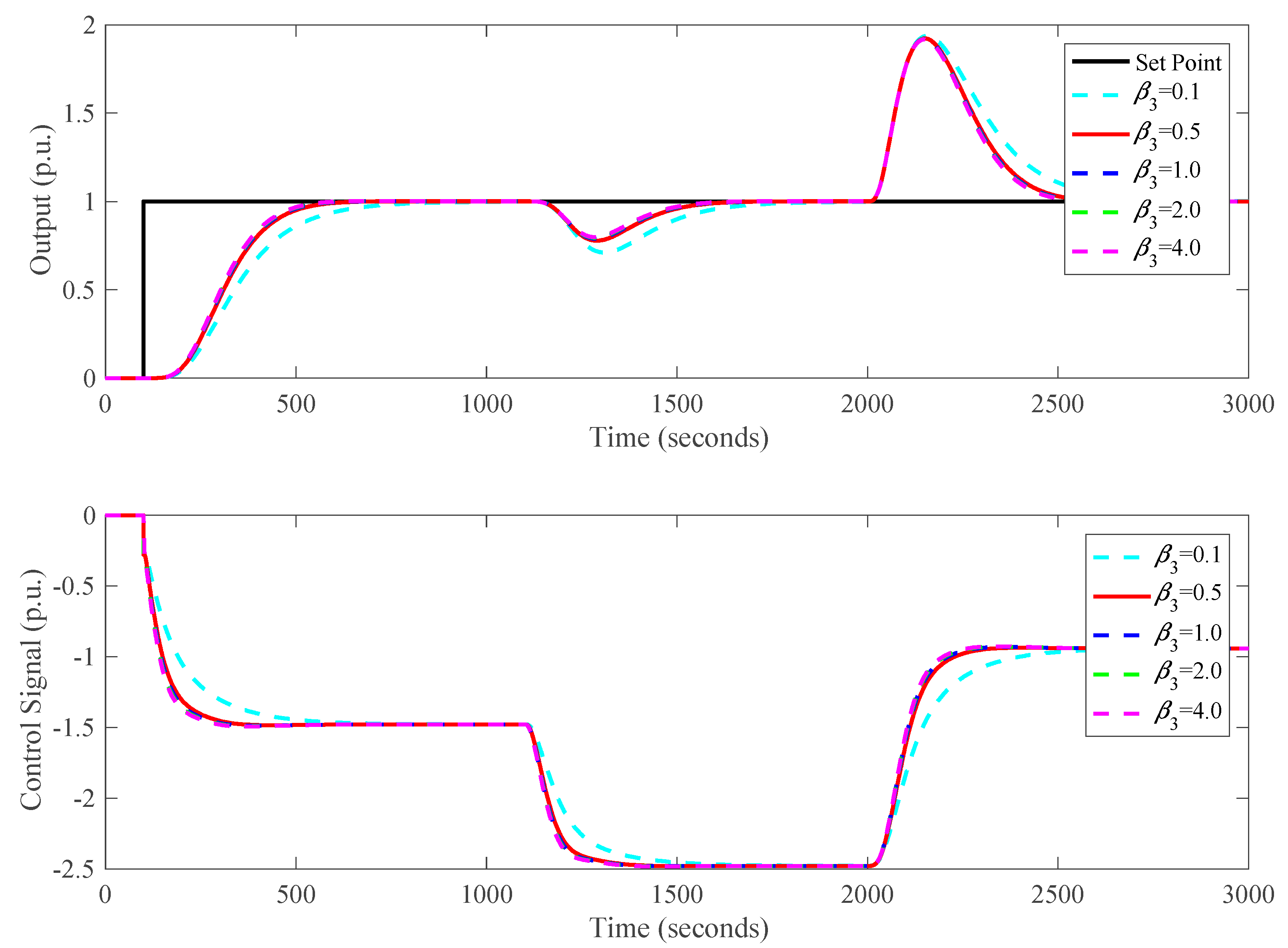 Energies 13 01757 g008