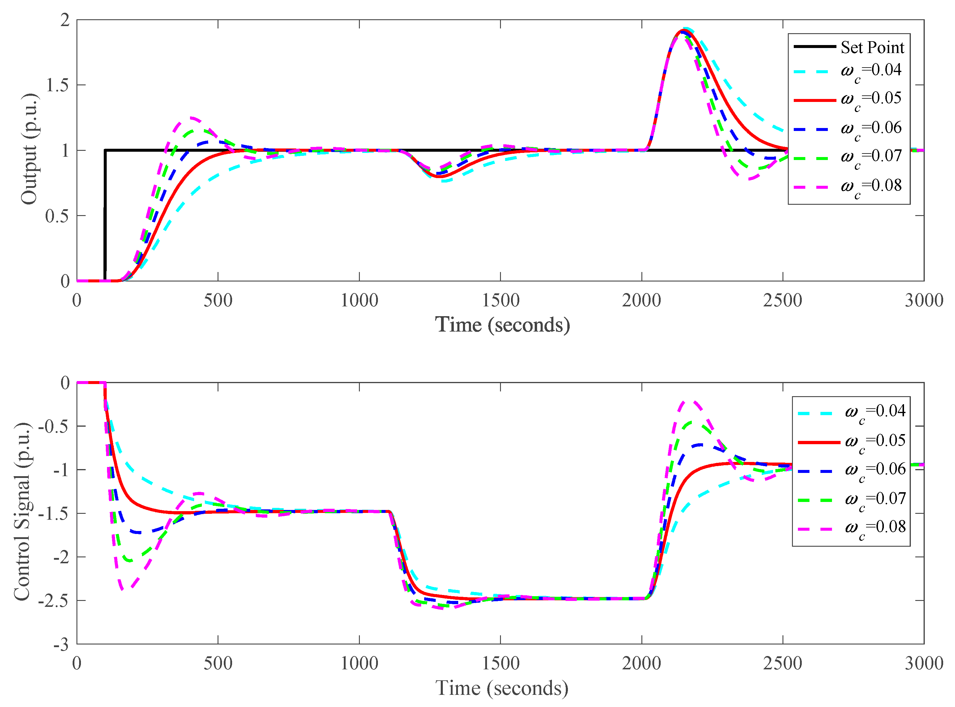 Energies 13 01757 g009