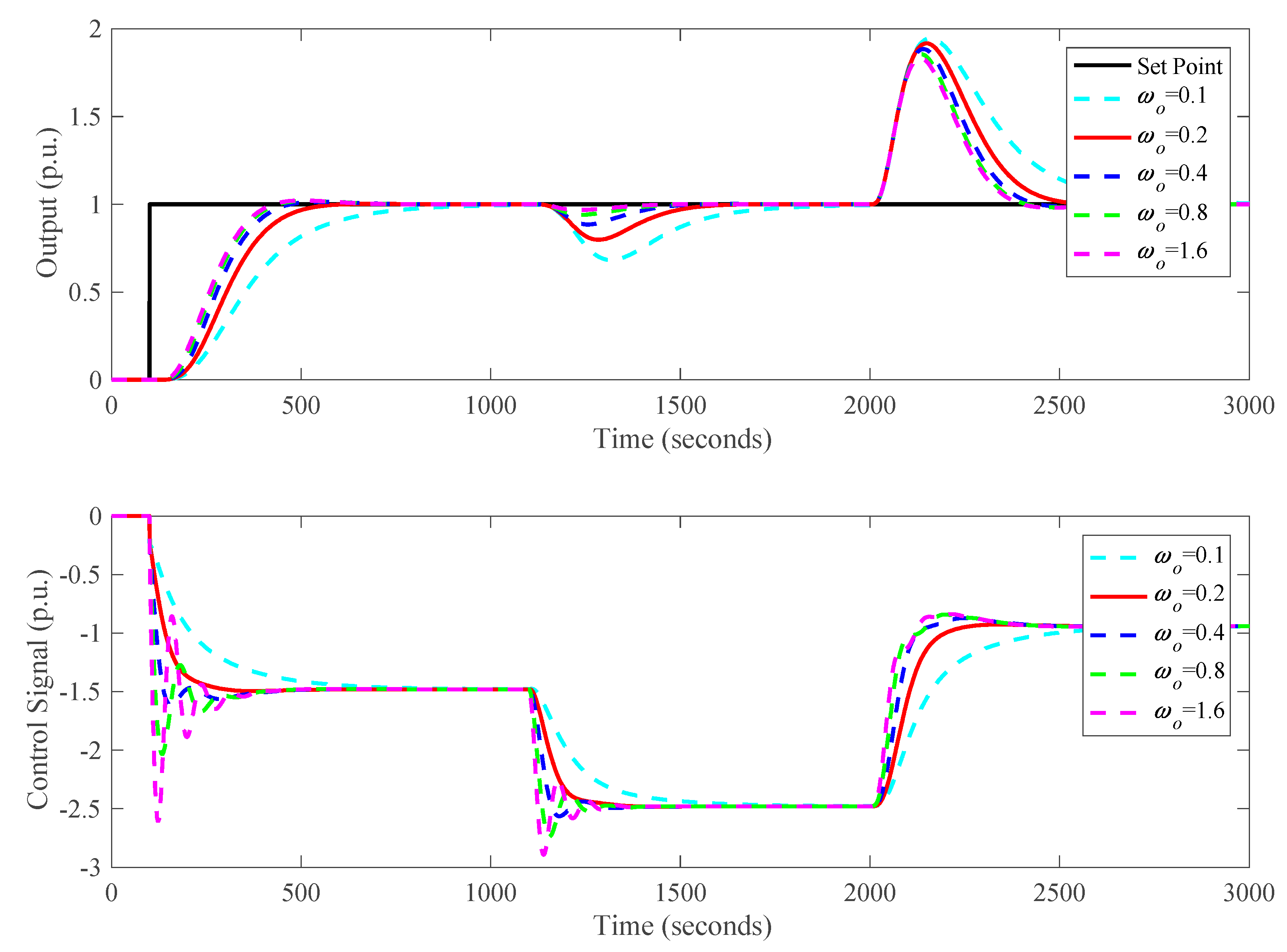 Energies 13 01757 g010