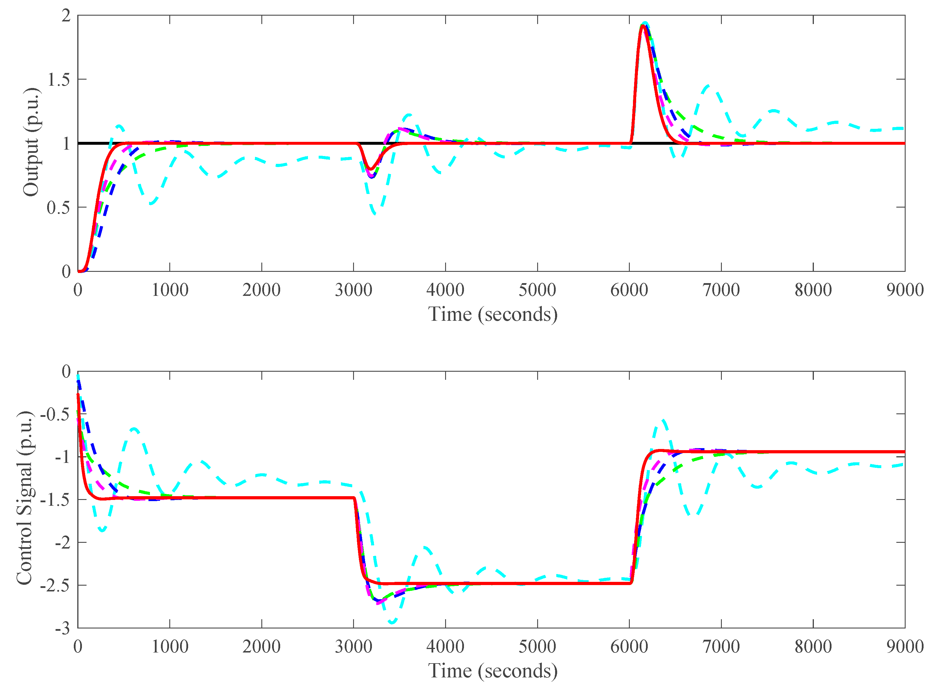Energies 13 01757 g013