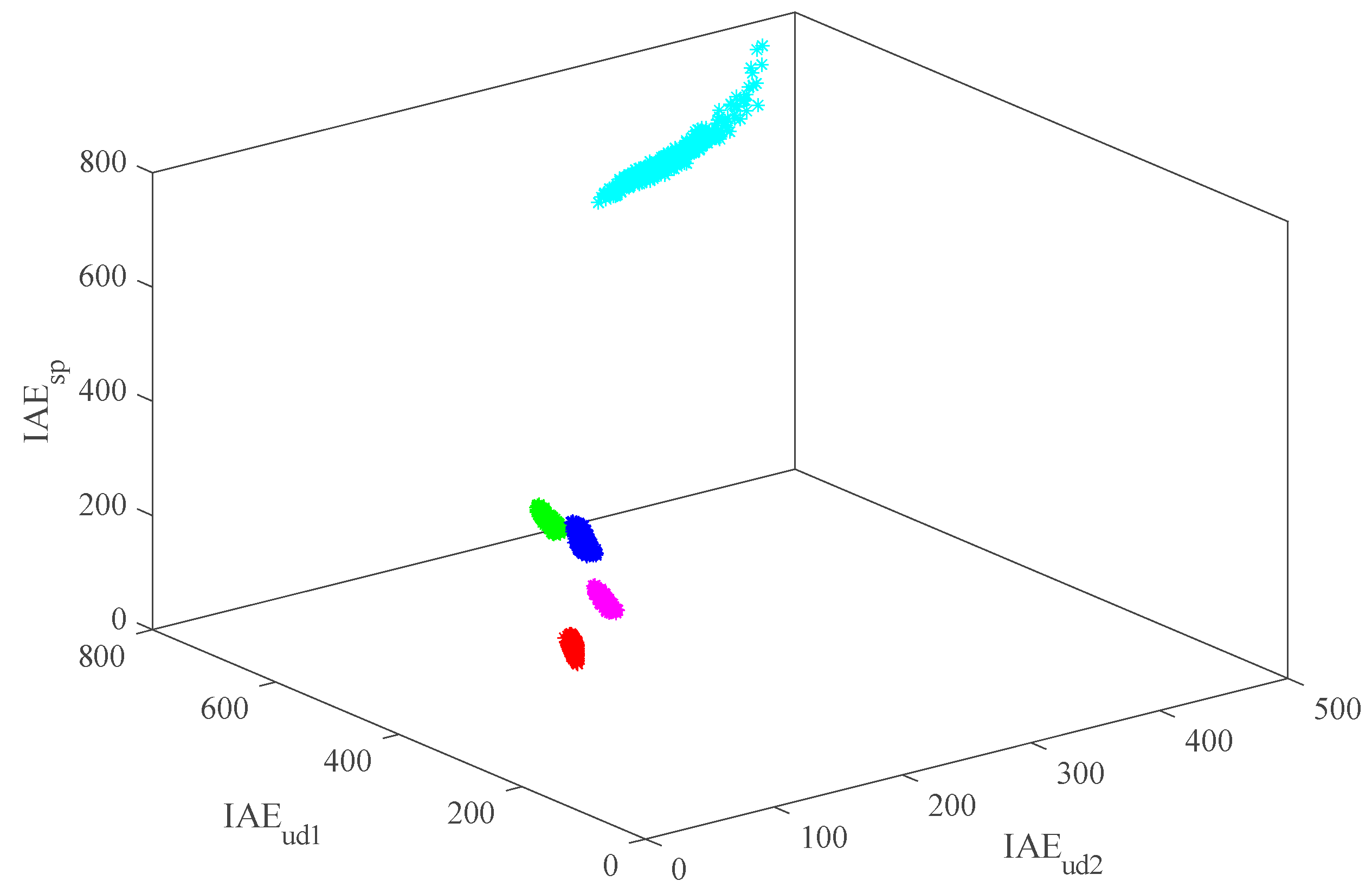 Energies 13 01757 g014