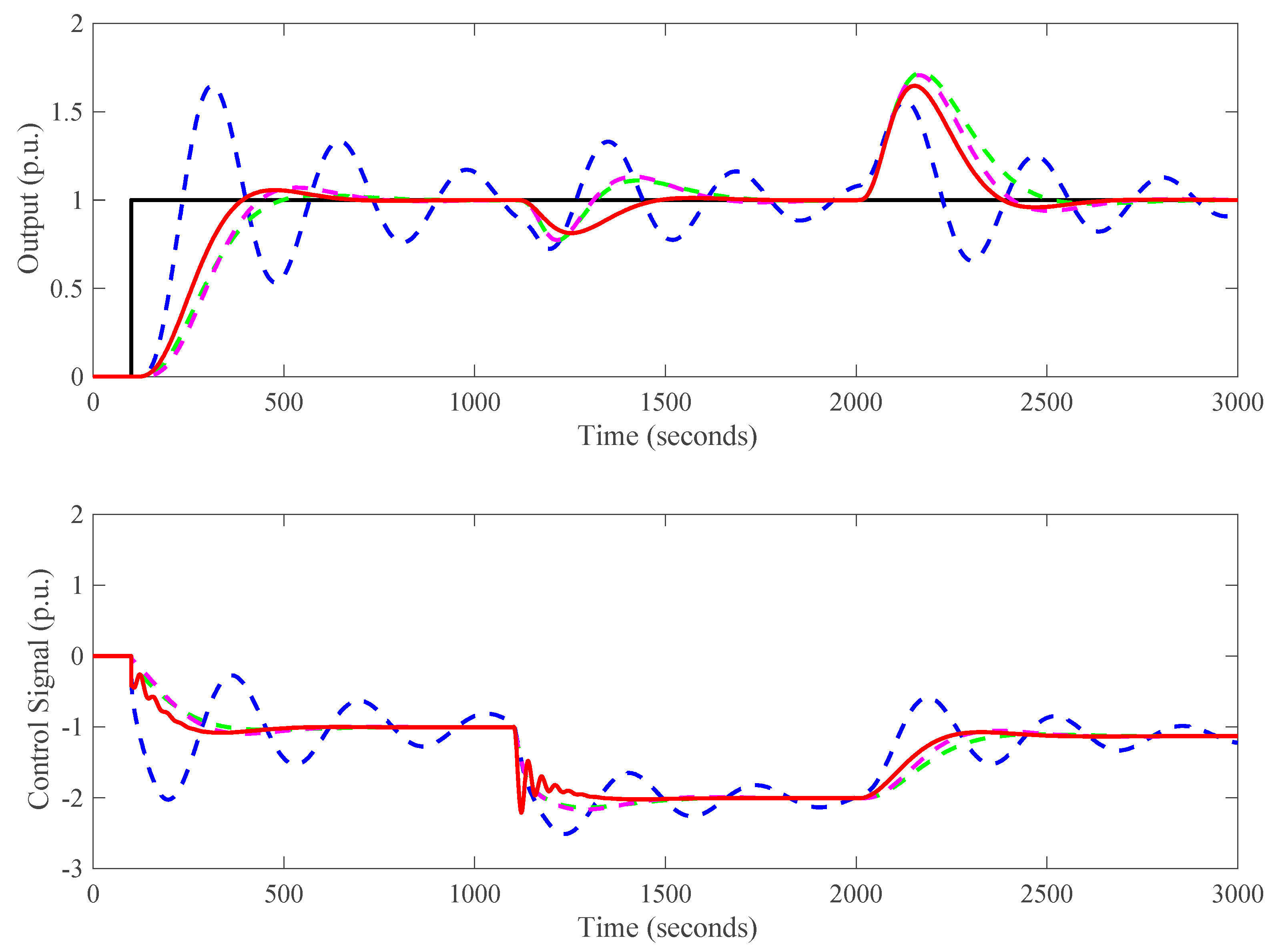 Energies 13 01757 g018