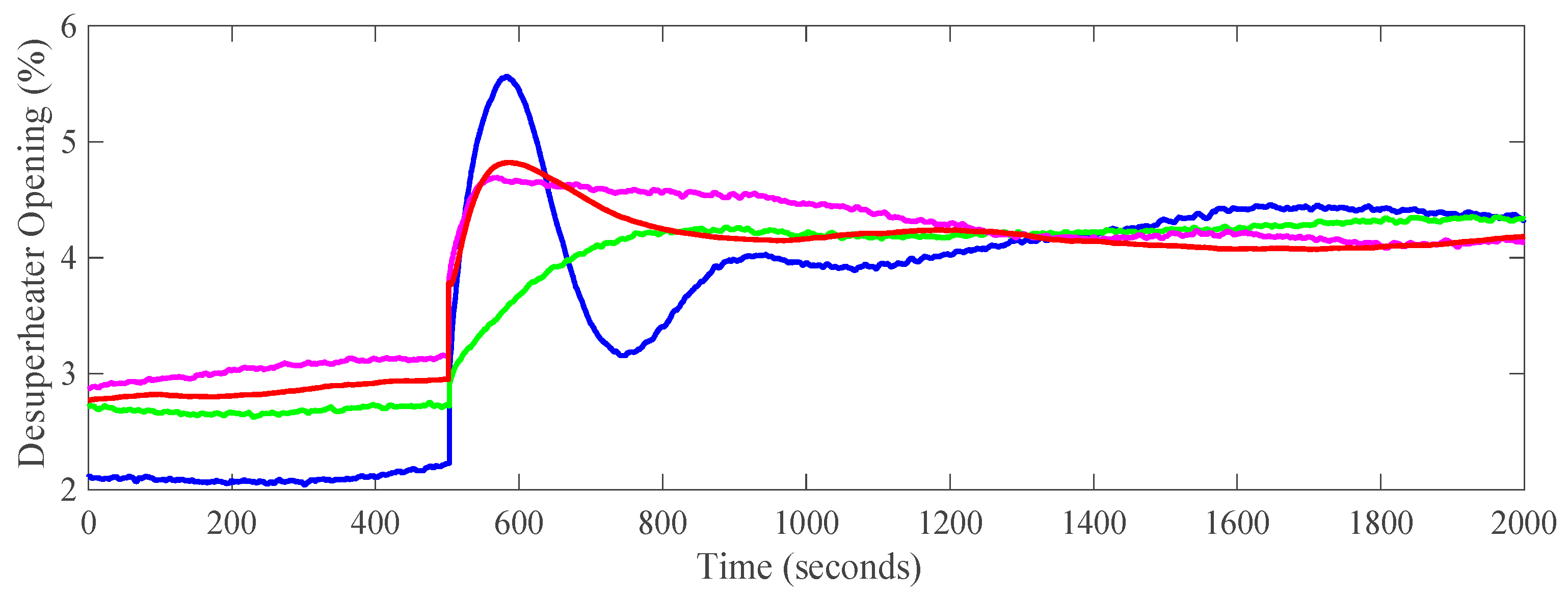 Energies 13 01757 g021b