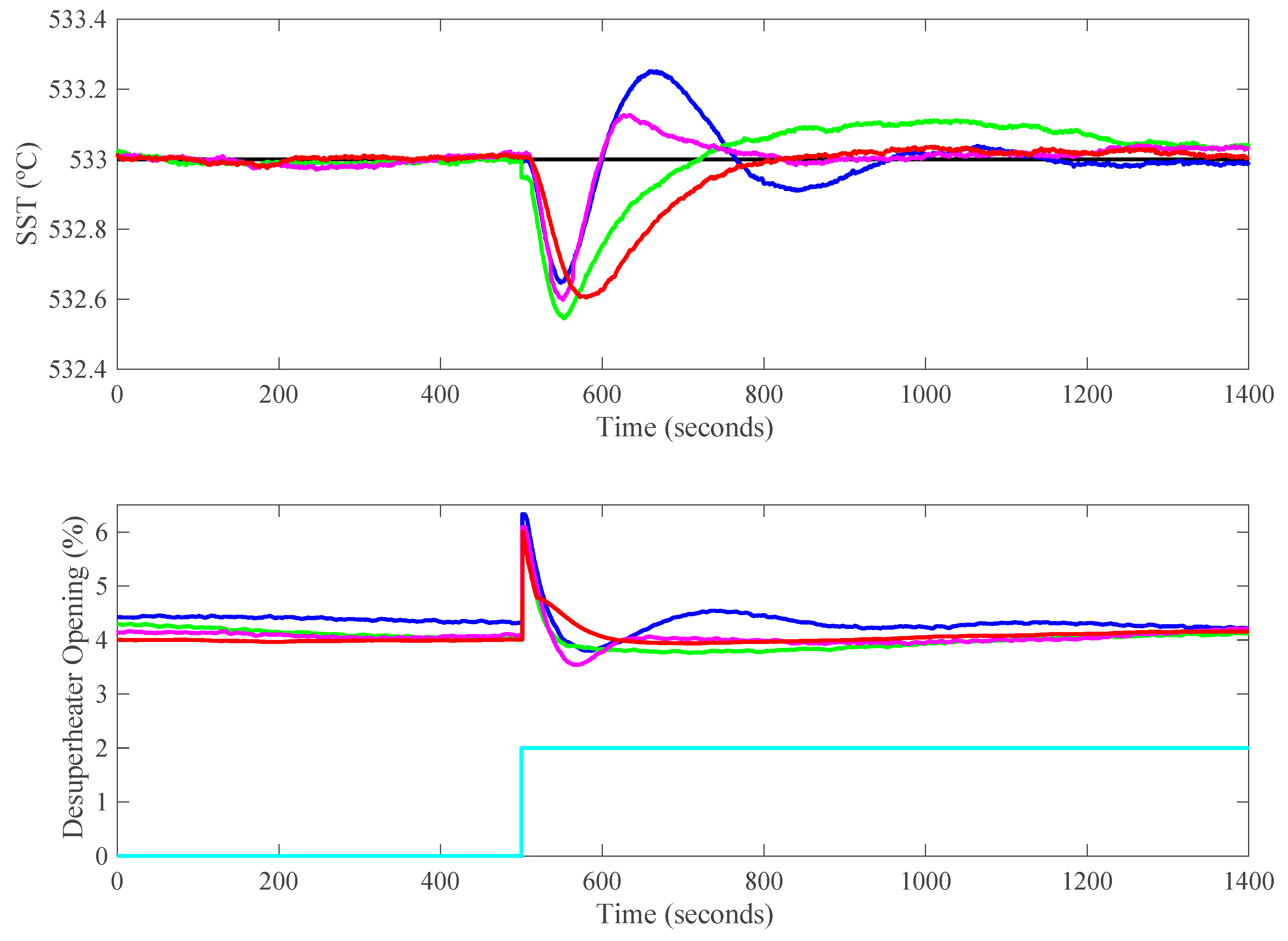Energies 13 01757 g022