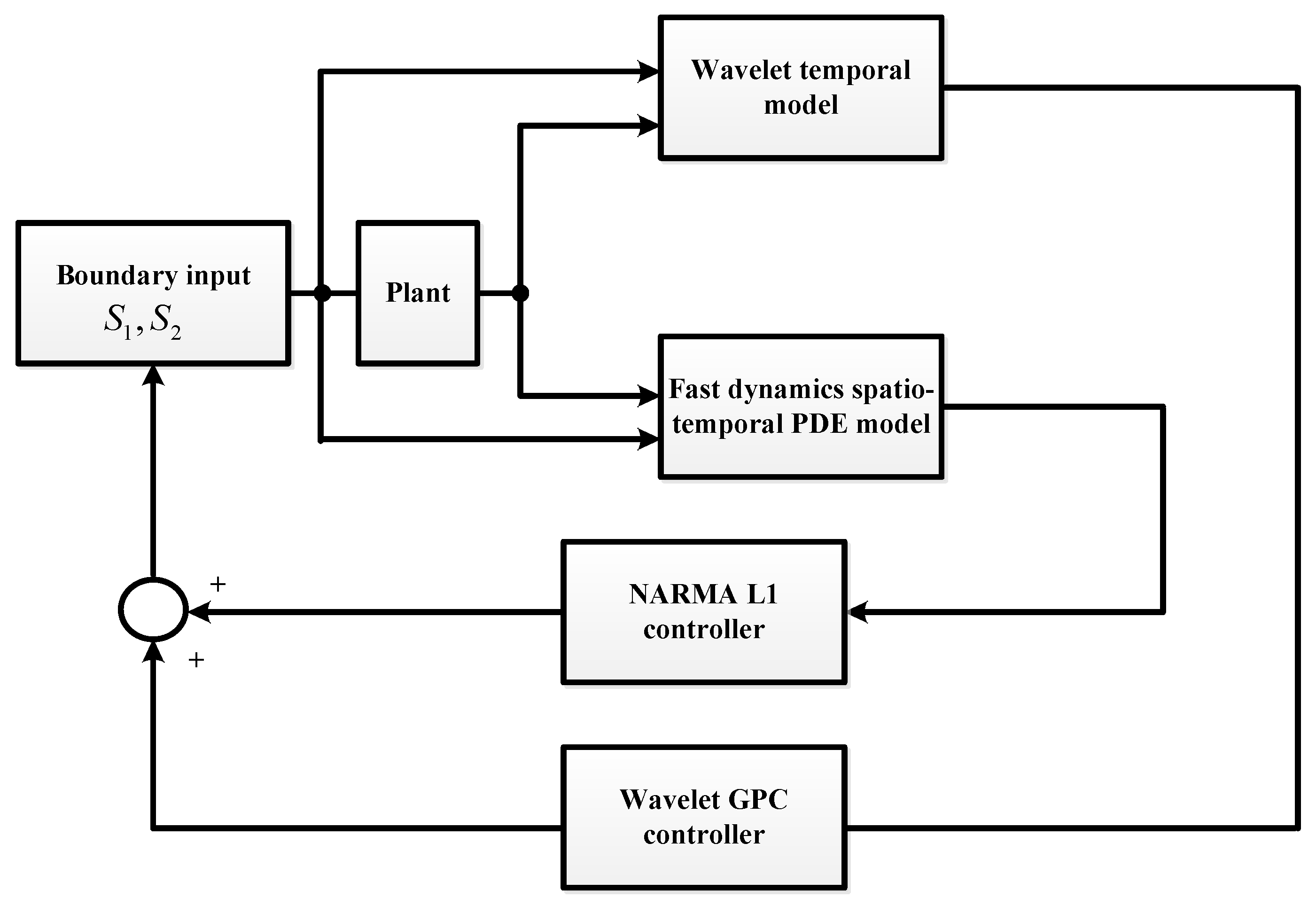 Energies 13 01759 g013