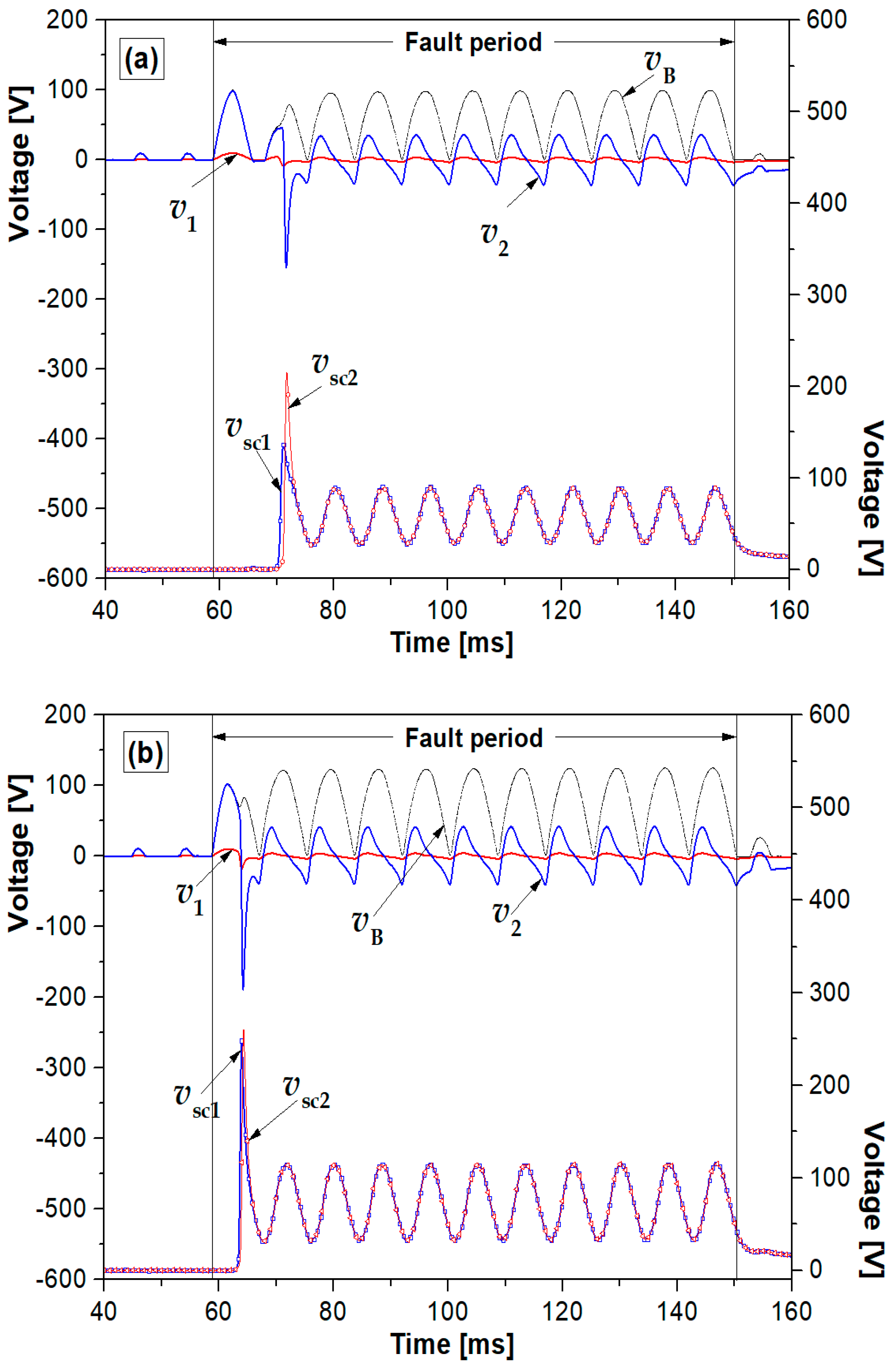 Energies 13 01760 g005