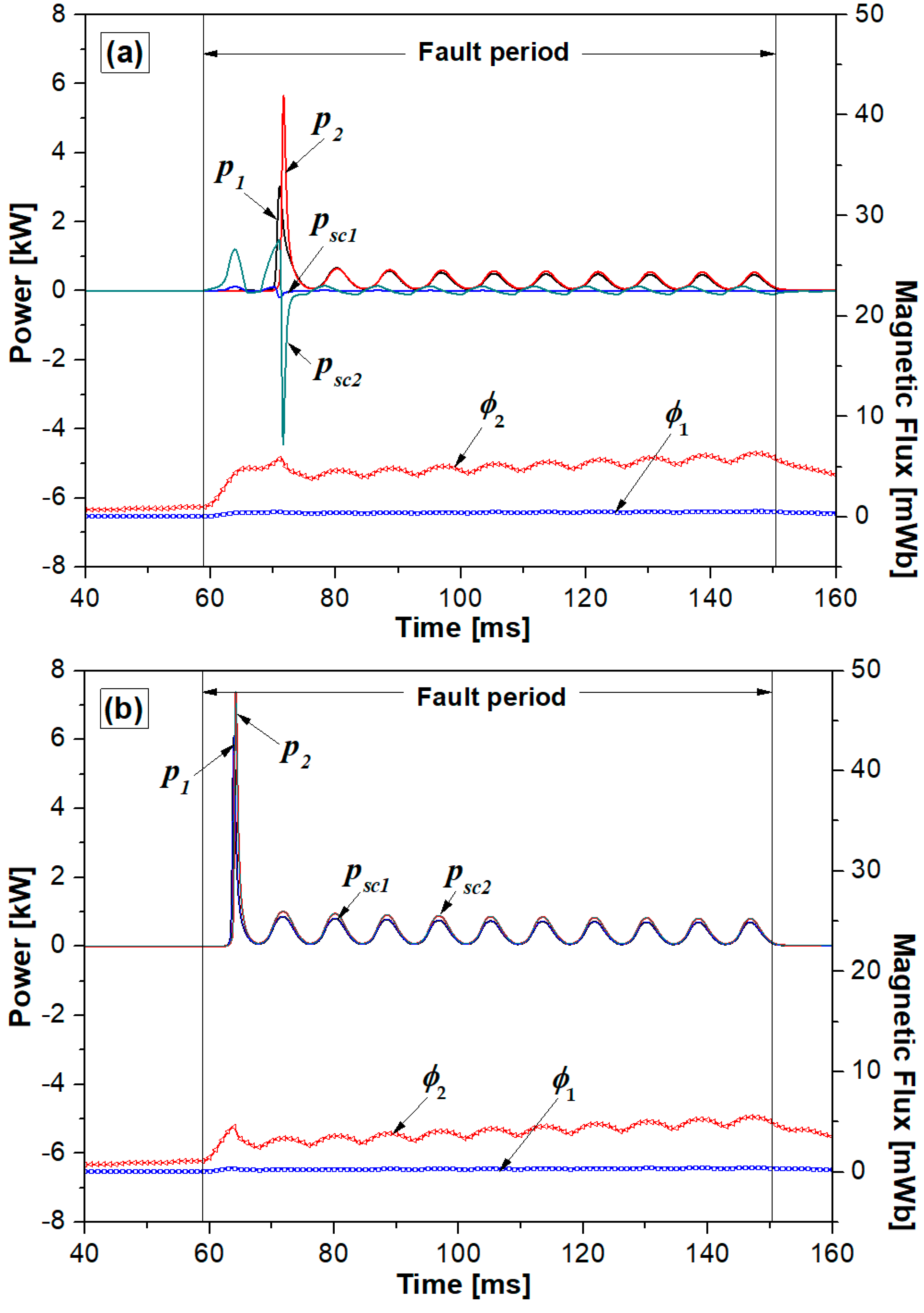 Energies 13 01760 g006