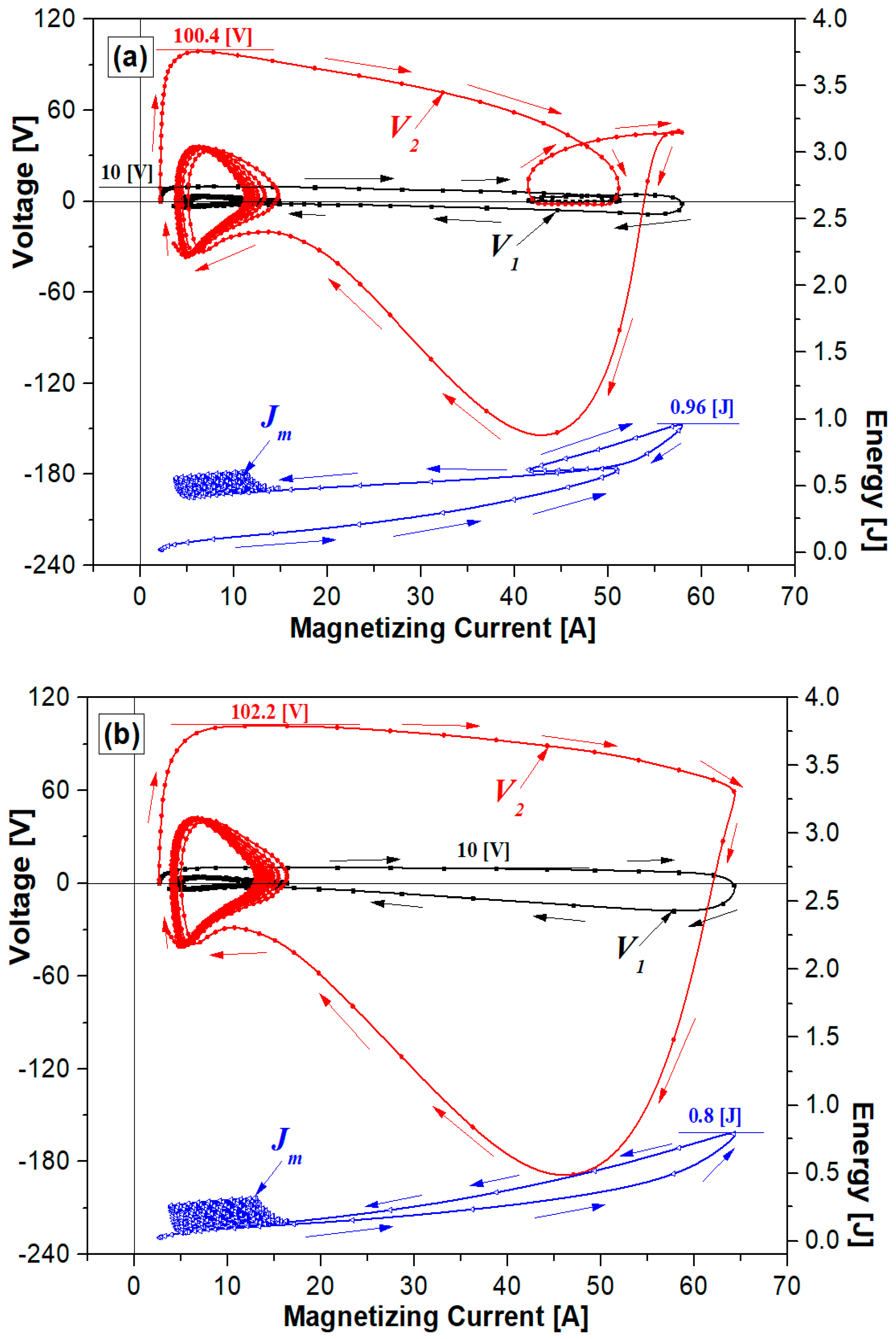 Energies 13 01760 g007