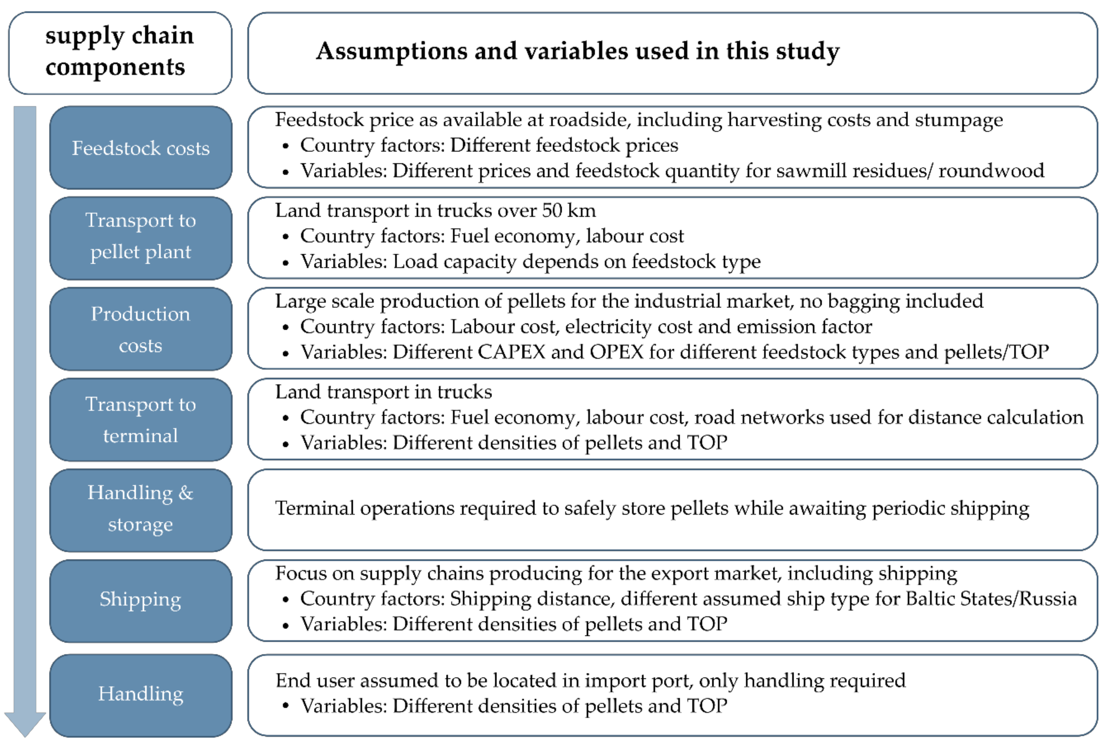 Energies 13 01761 g002