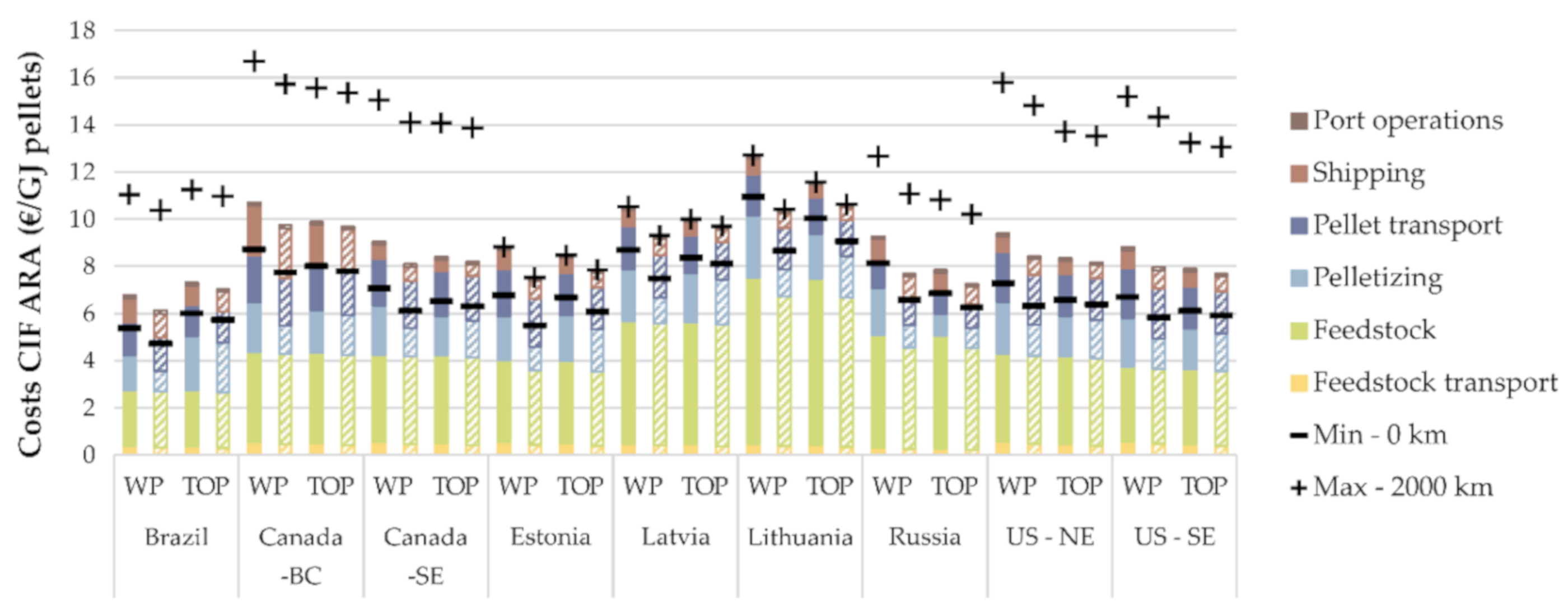 Energies 13 01761 g005