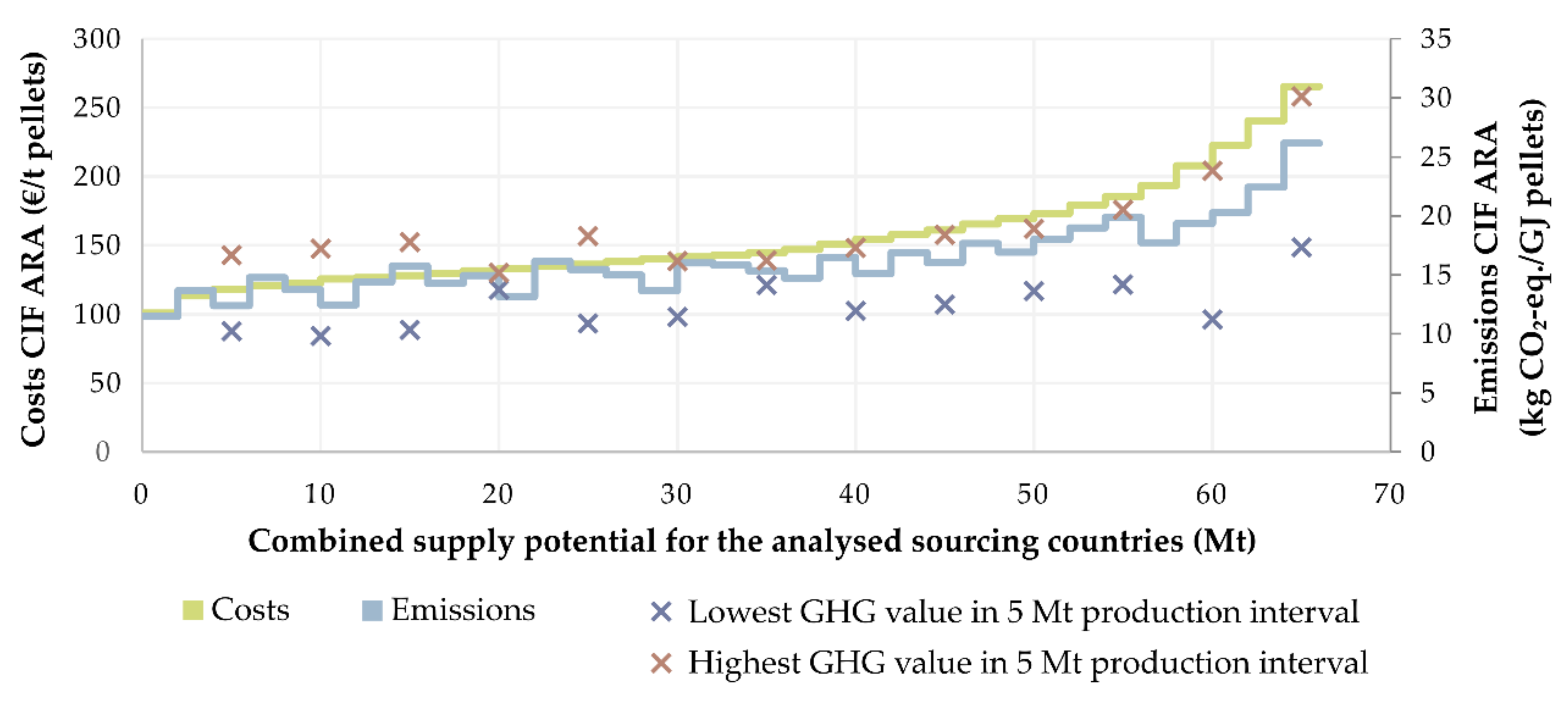 Energies 13 01761 g006