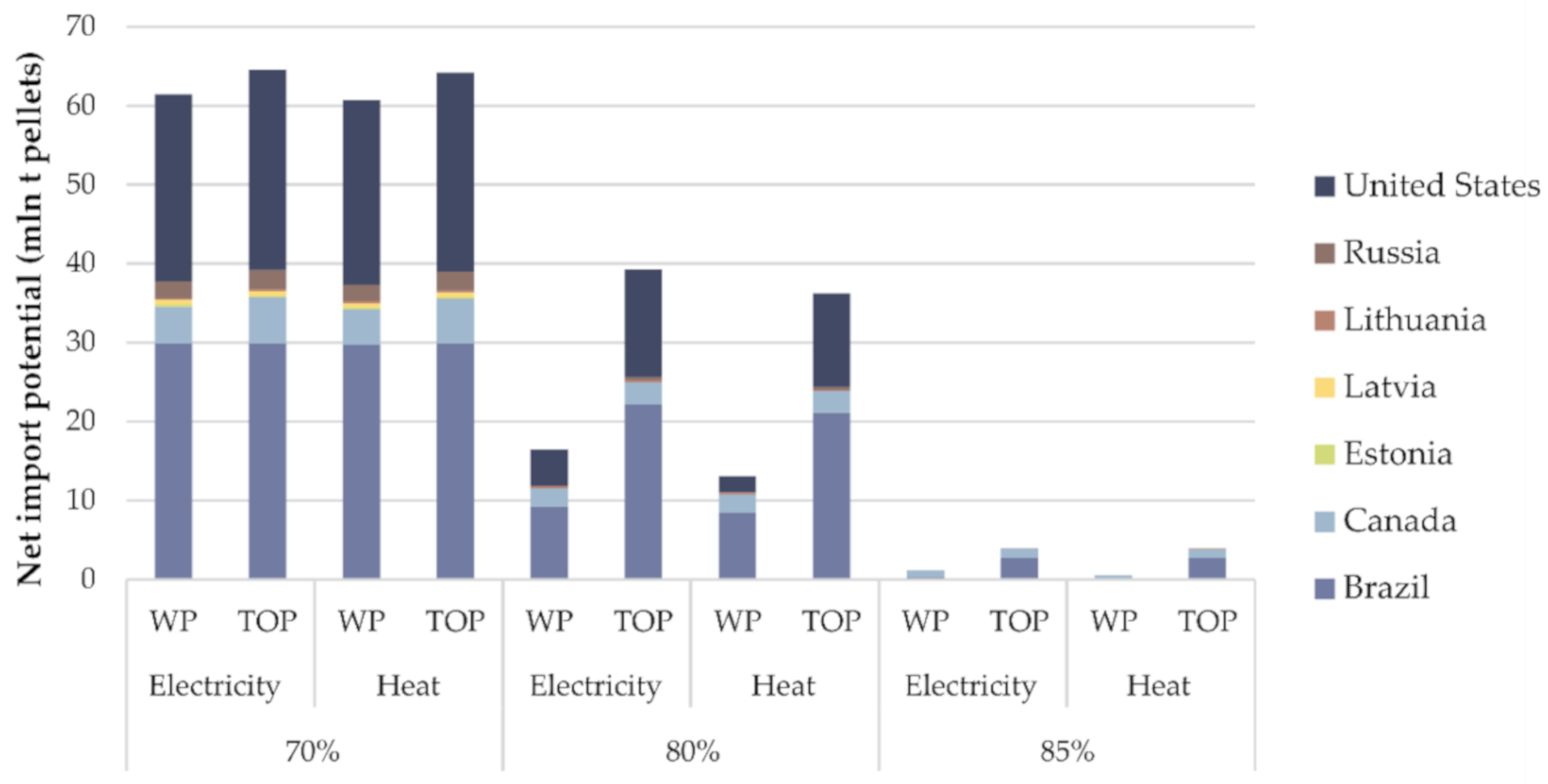 Energies 13 01761 g009