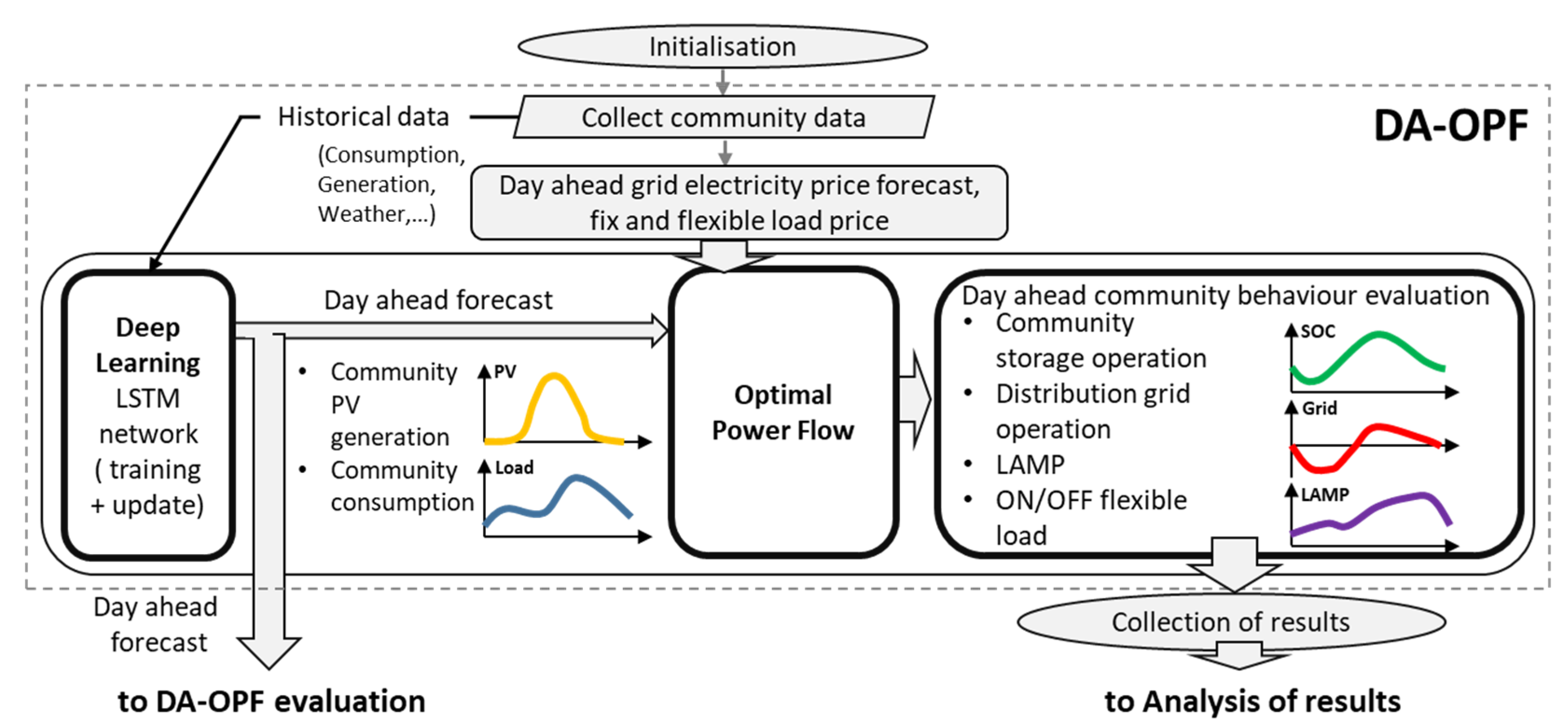Energies 13 01764 g001