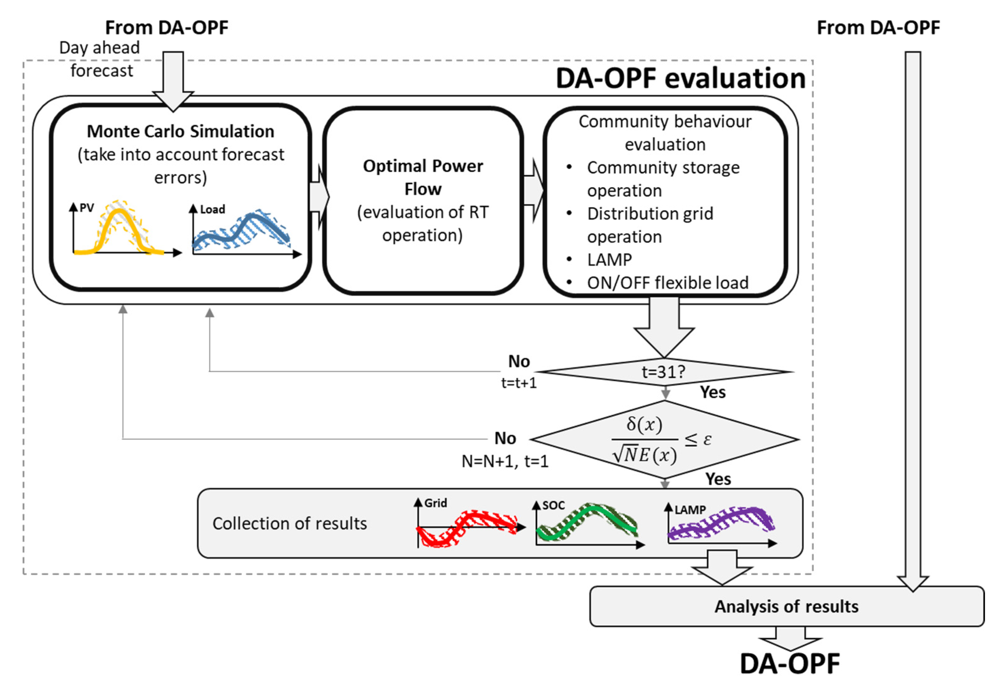 Energies 13 01764 g002