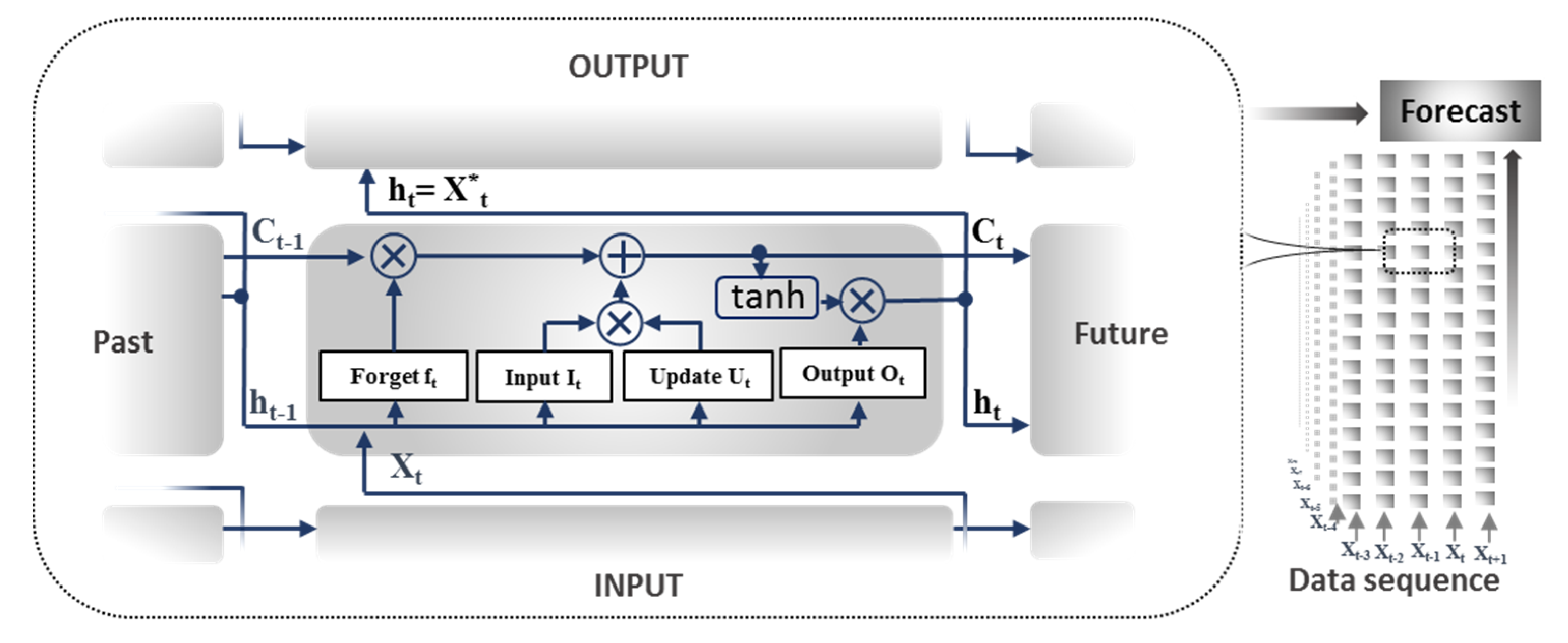Energies 13 01764 g003