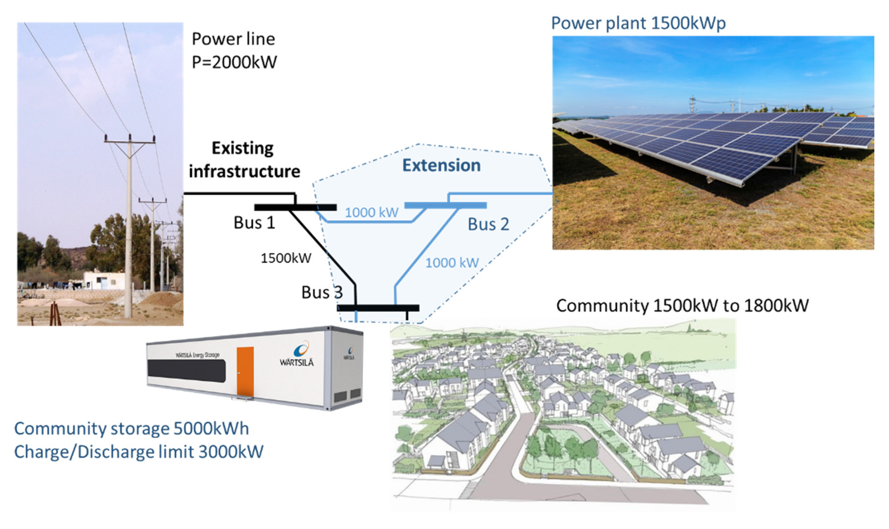 Energies 13 01764 g004