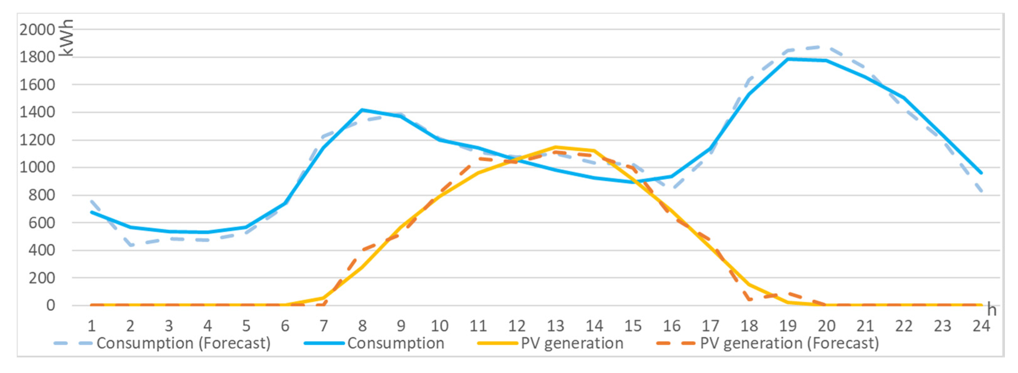 Energies 13 01764 g005
